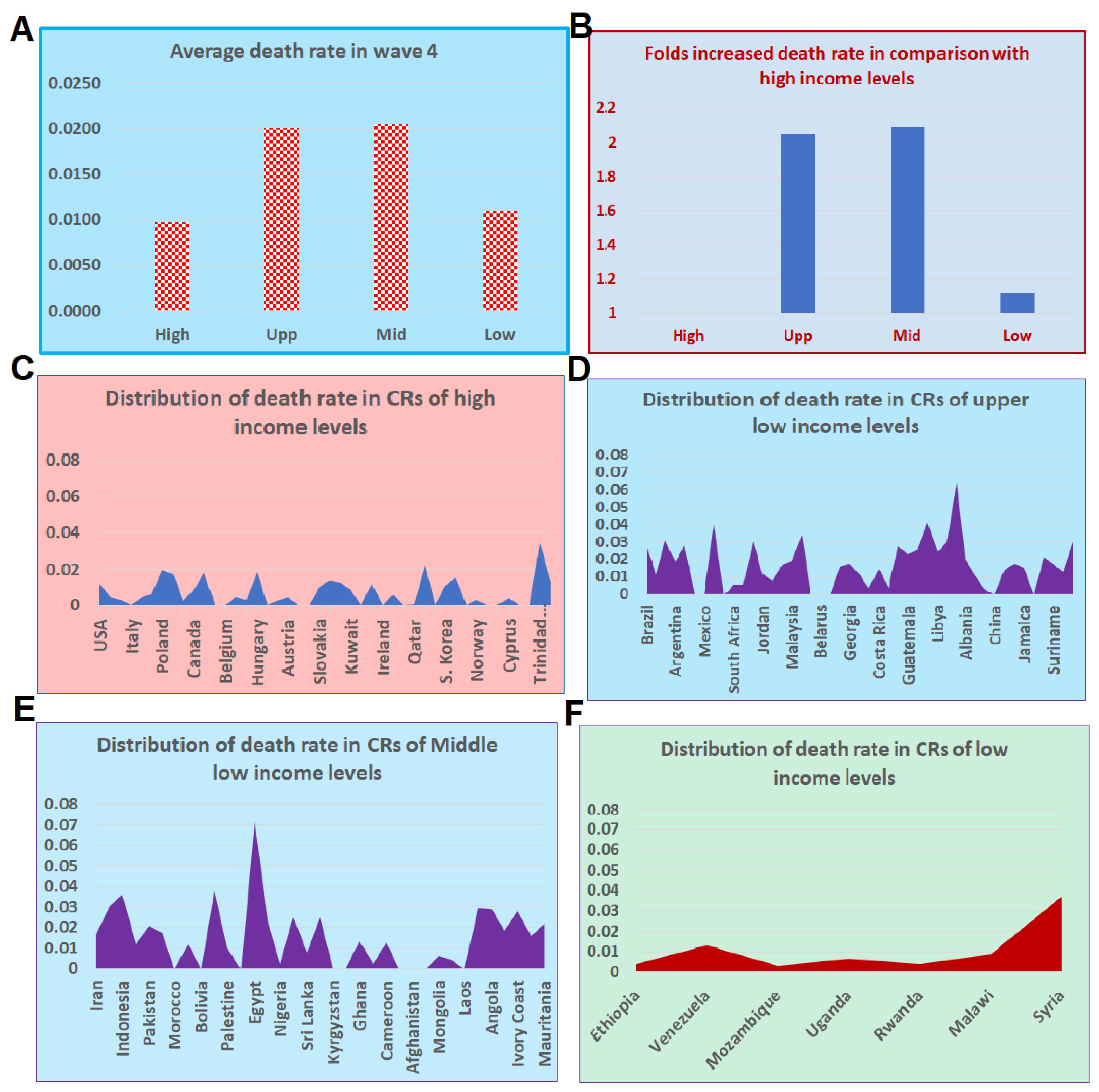 Tropicalmed 07 00241 g006 550