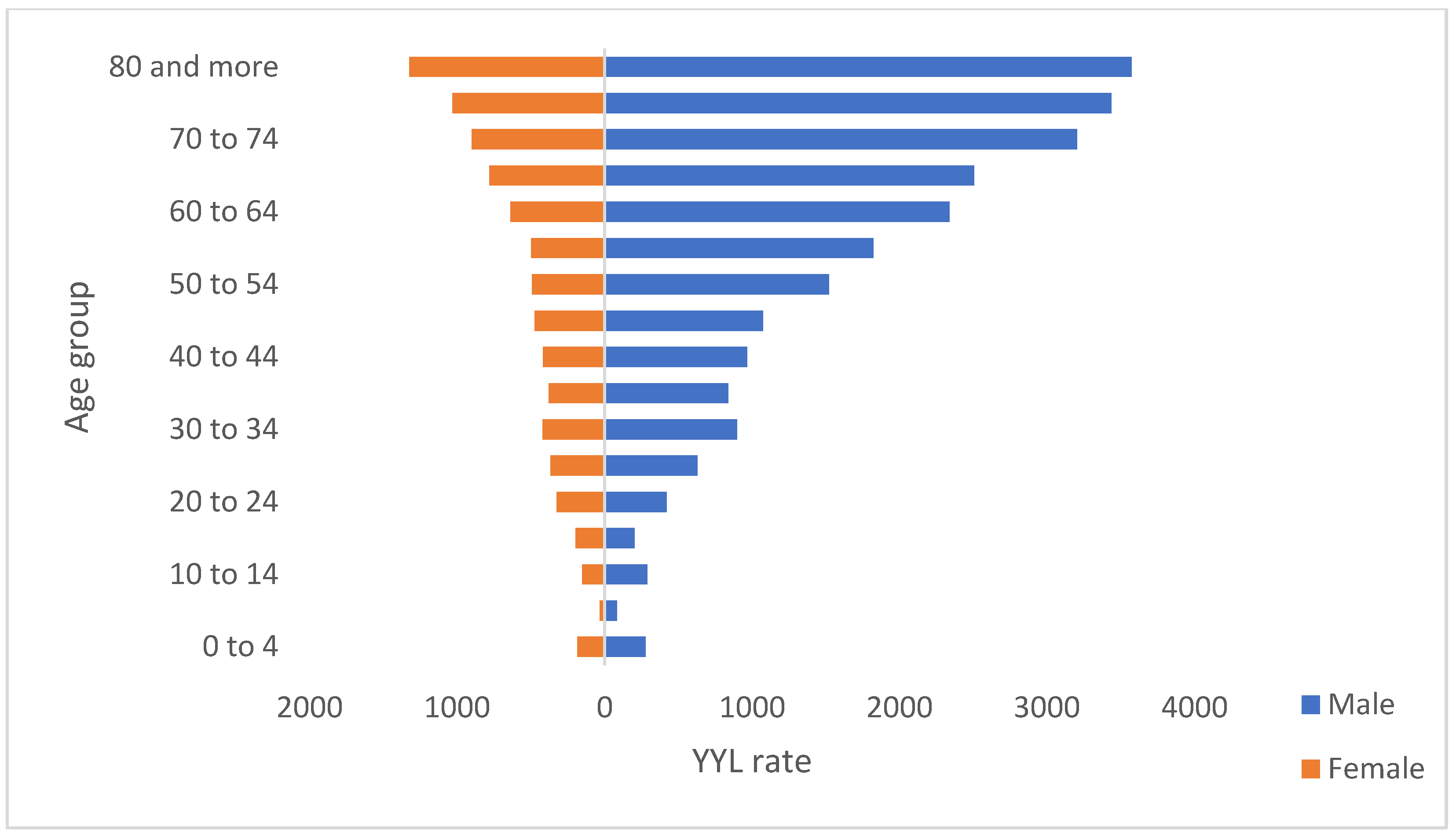 Tropicalmed 07 00250 g001 Tropicalmed 07 00250 g001