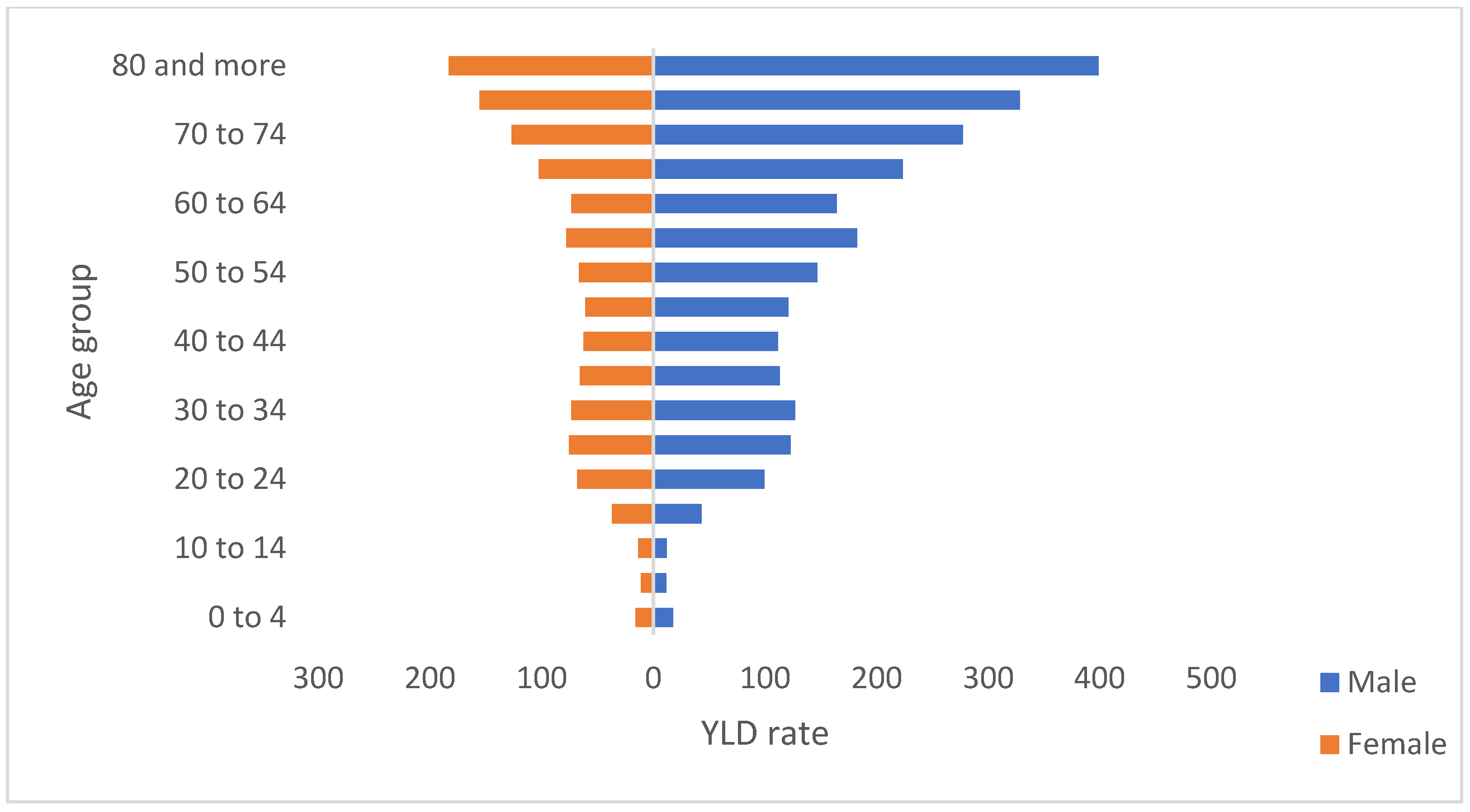 Tropicalmed 07 00250 g002 Tropicalmed 07 00250 g002