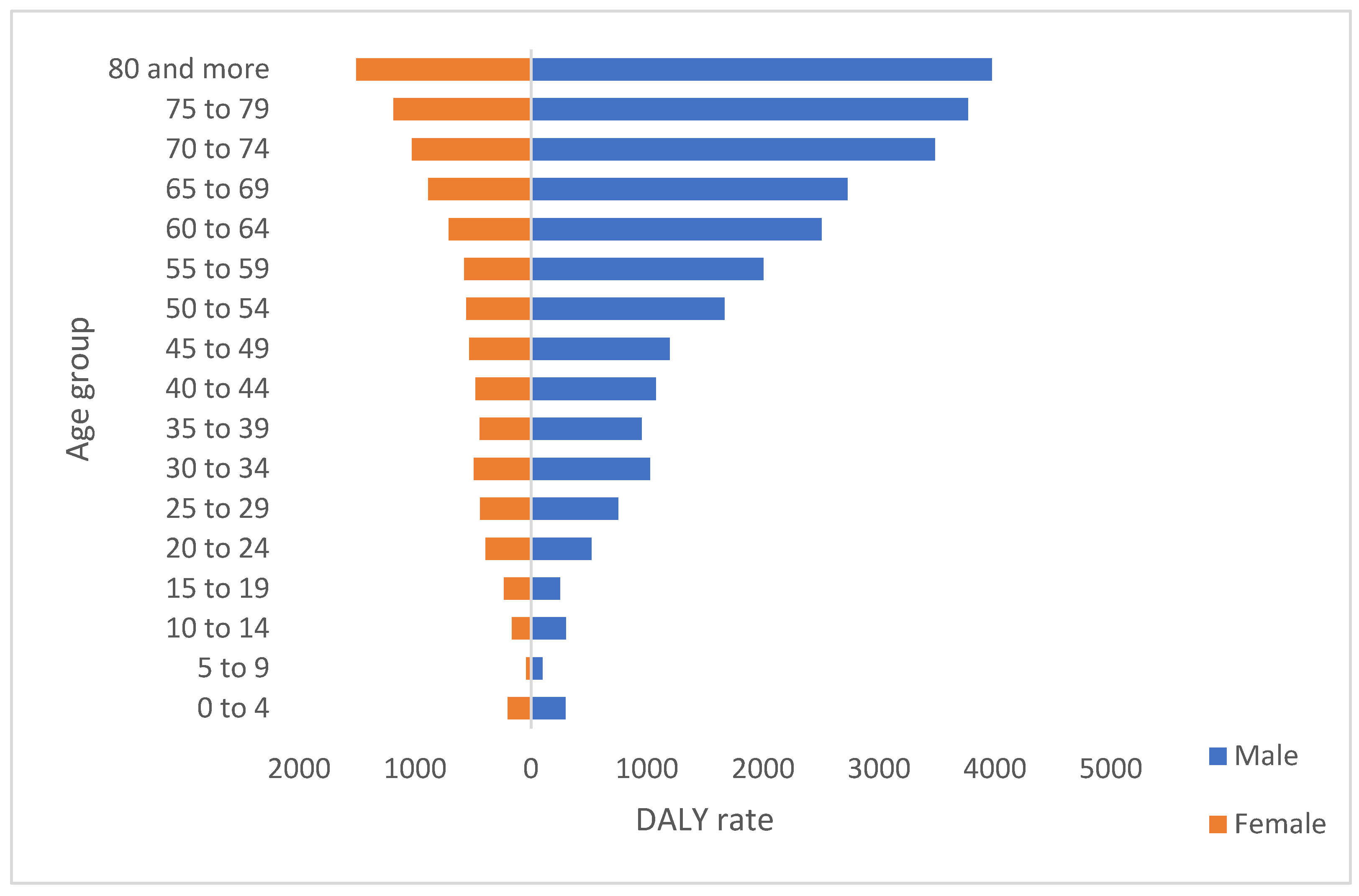 Tropicalmed 07 00250 g003 Tropicalmed 07 00250 g003