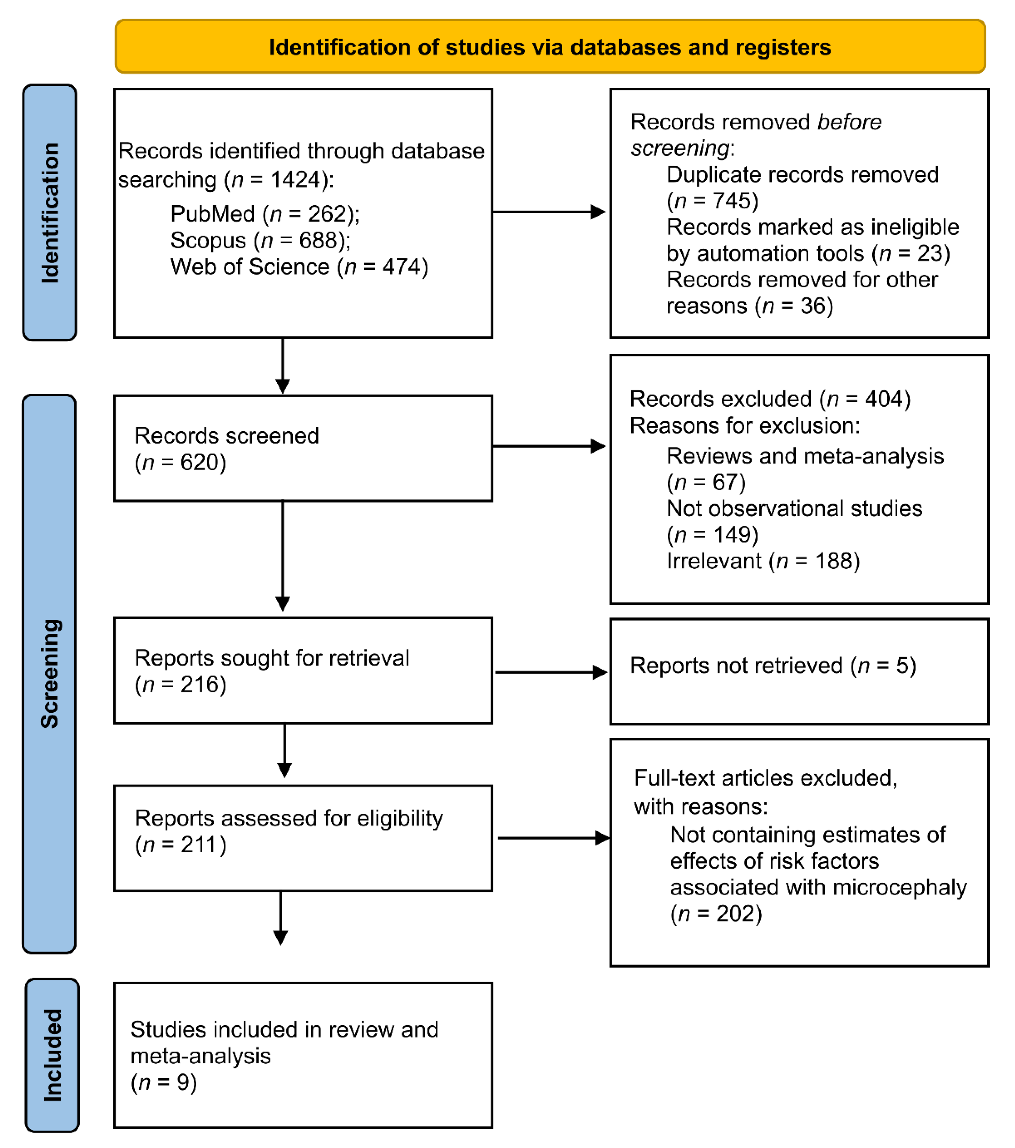 Tropicalmed 07 00261 g001 Tropicalmed 07 00261 g001
