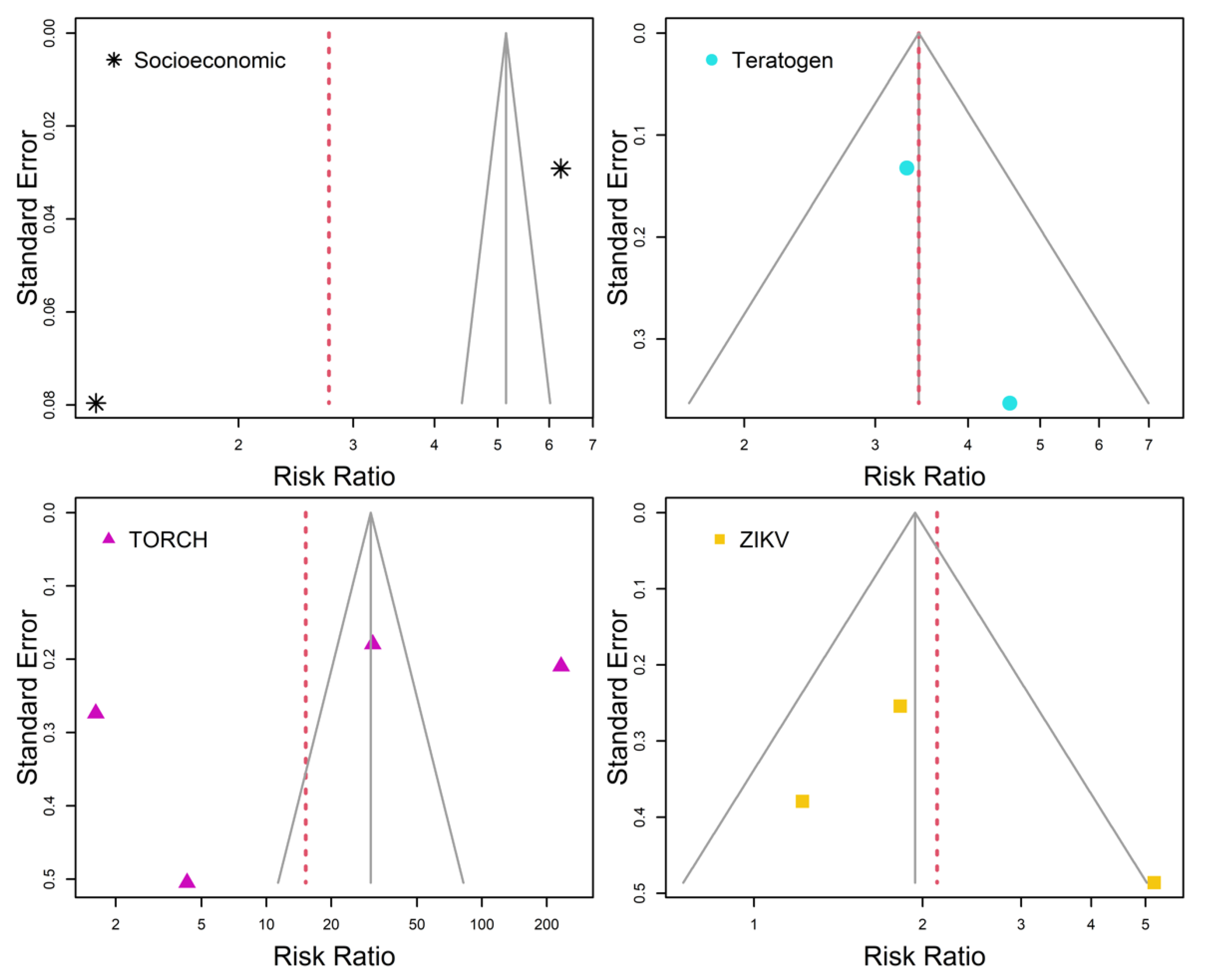 Tropicalmed 07 00261 g003 Tropicalmed 07 00261 g003
