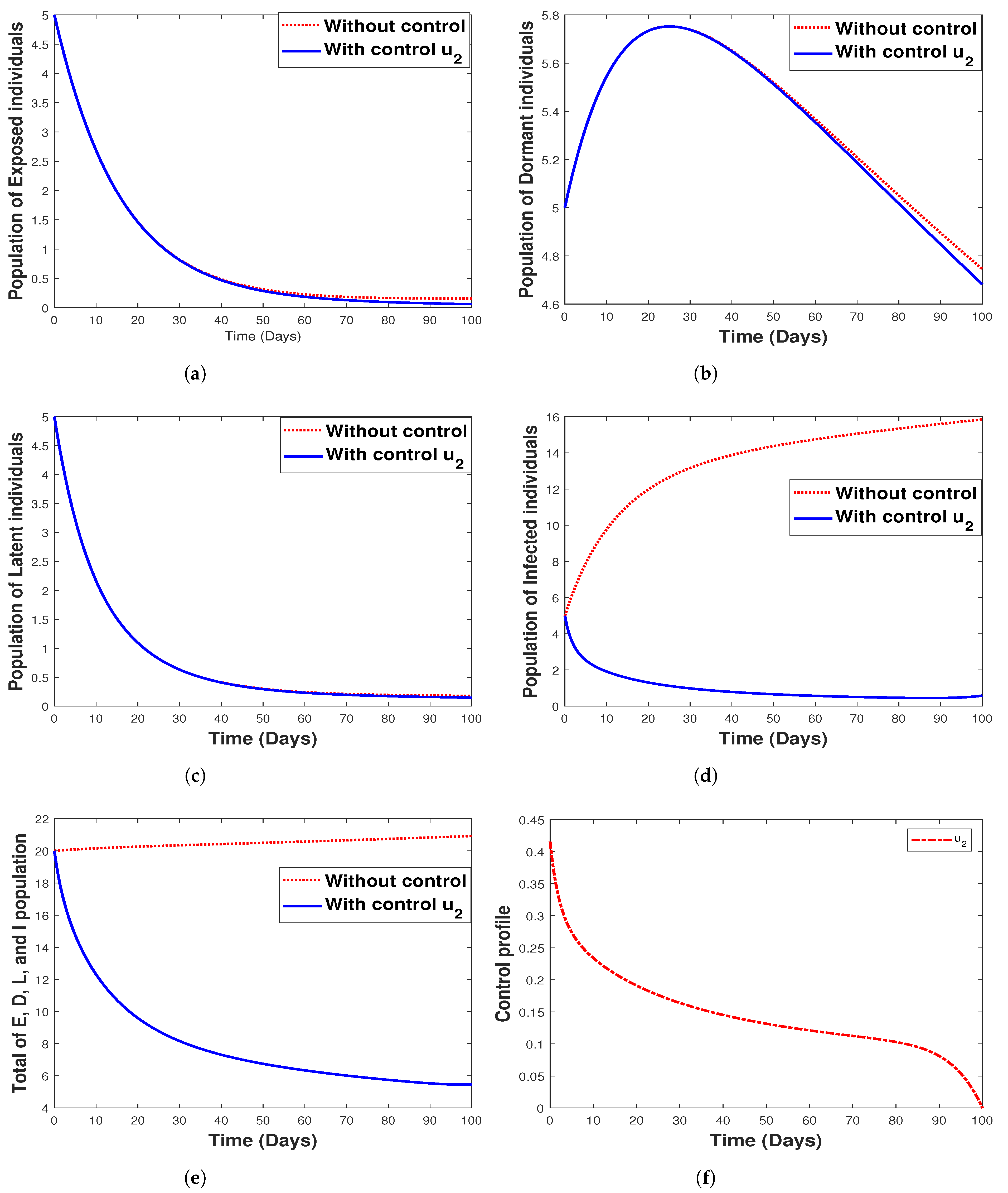 Tropicalmed 07 00263 g013