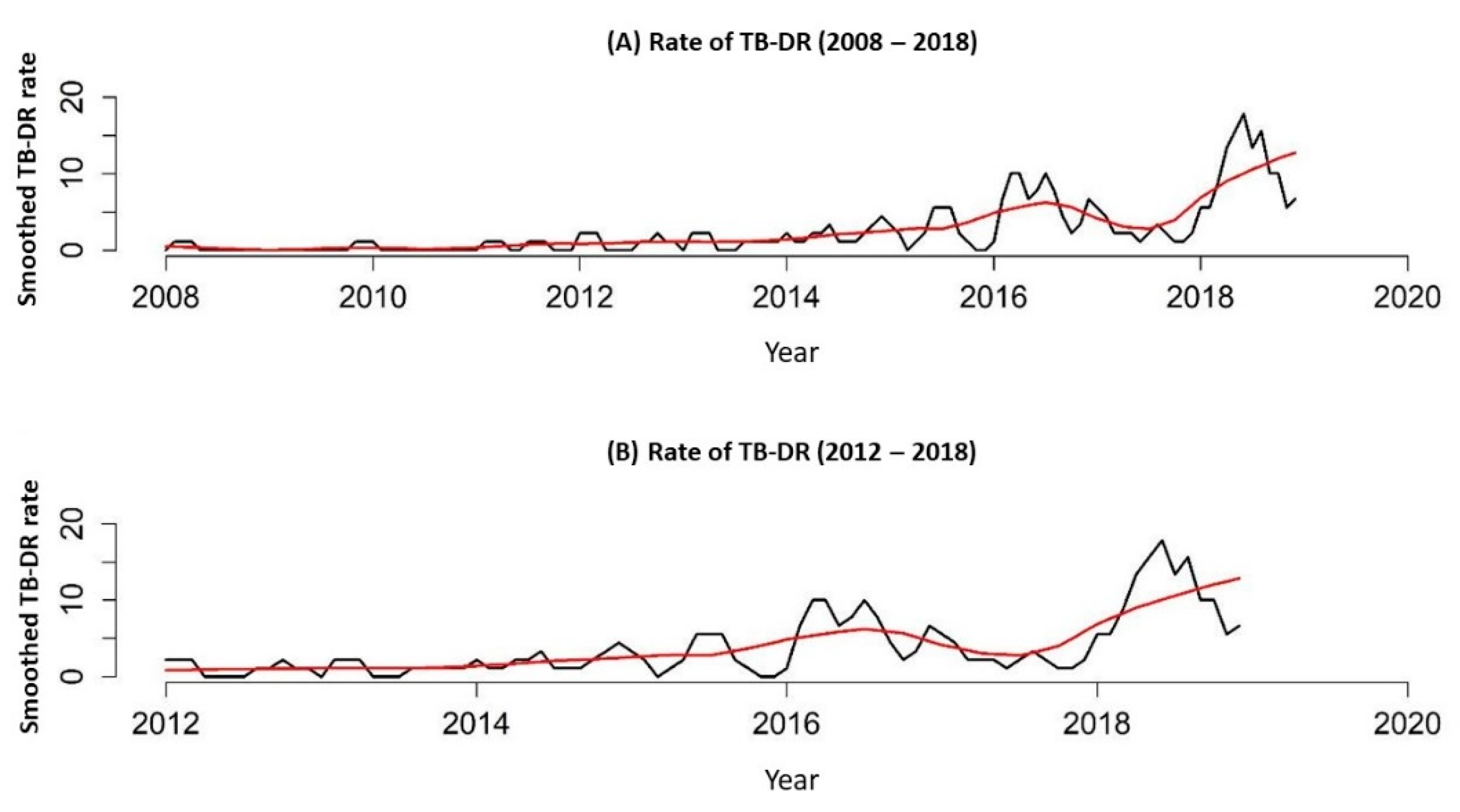Tropicalmed 07 00266 g002