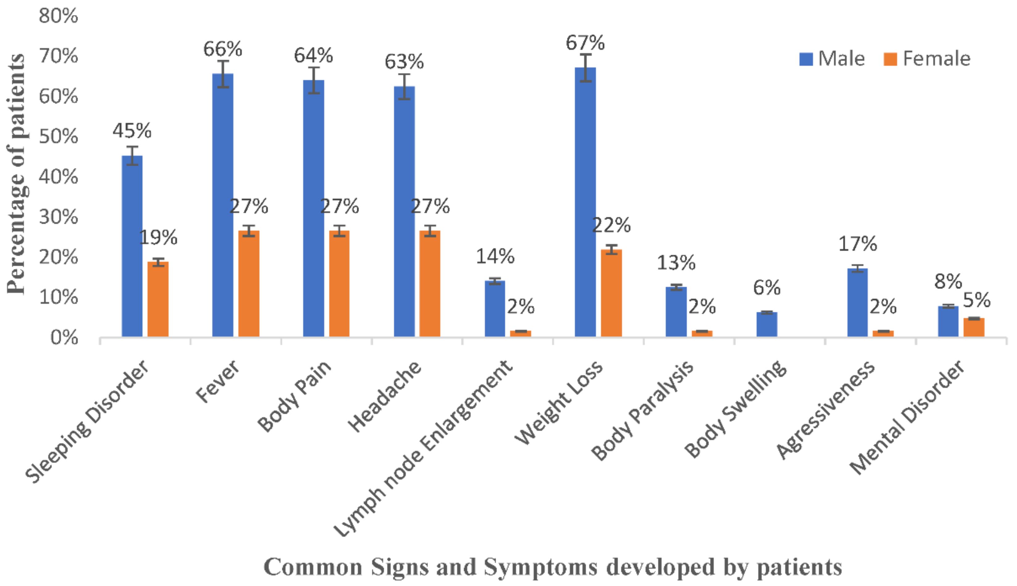 Tropicalmed 07 00270 g001