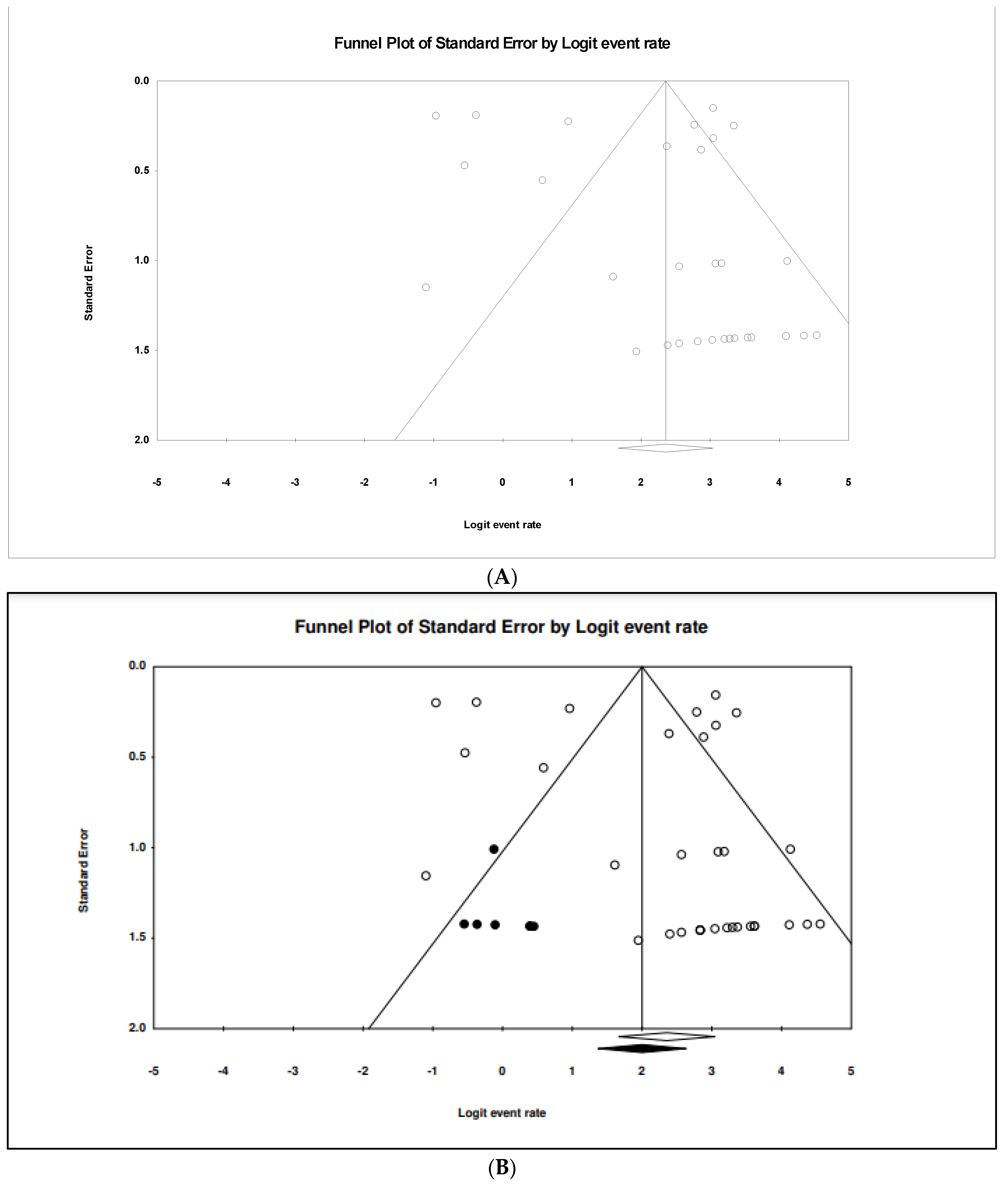 Tropicalmed 07 00271 g006 Tropicalmed 07 00271 g006