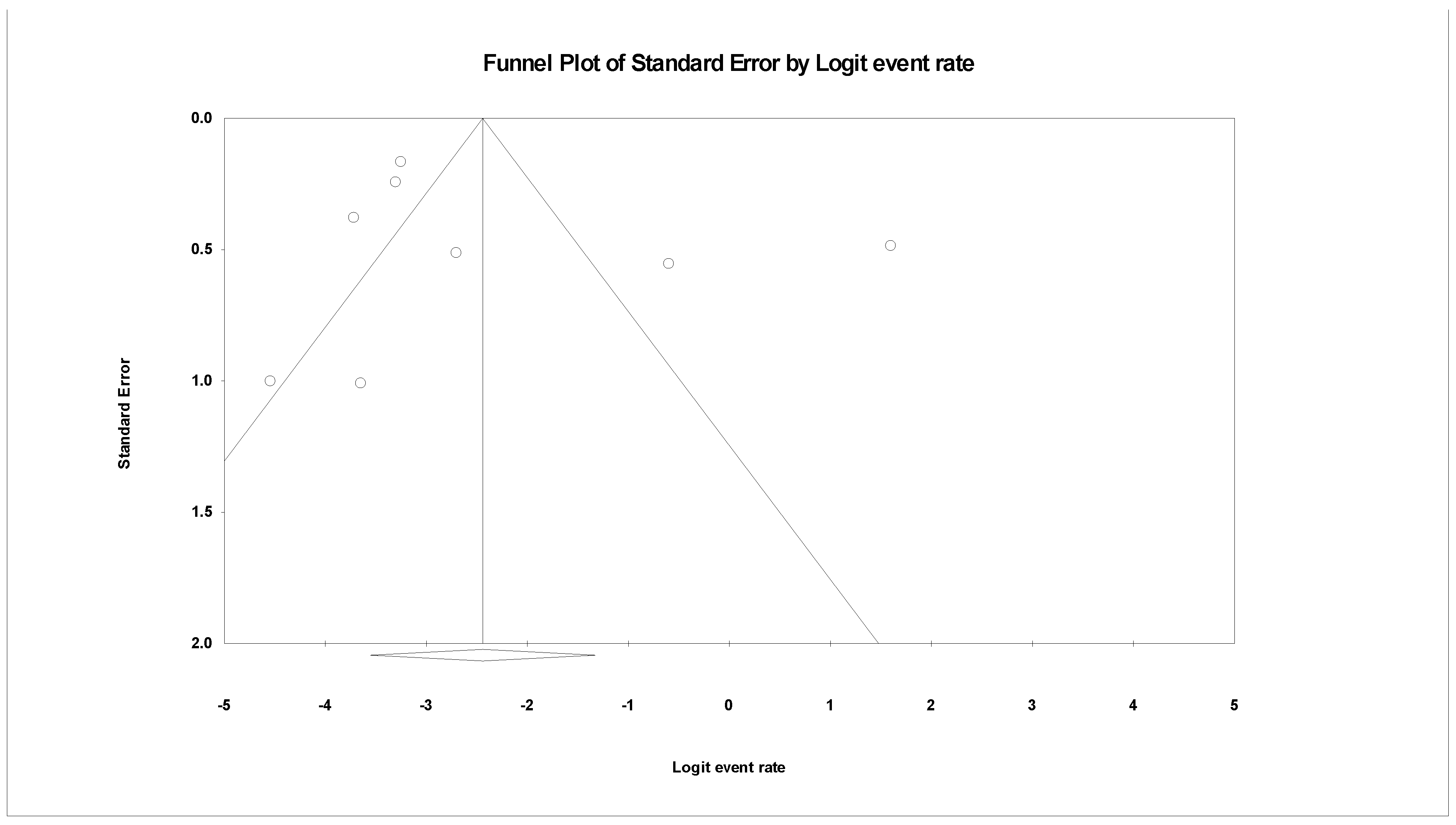 Tropicalmed 07 00271 g008 Tropicalmed 07 00271 g008