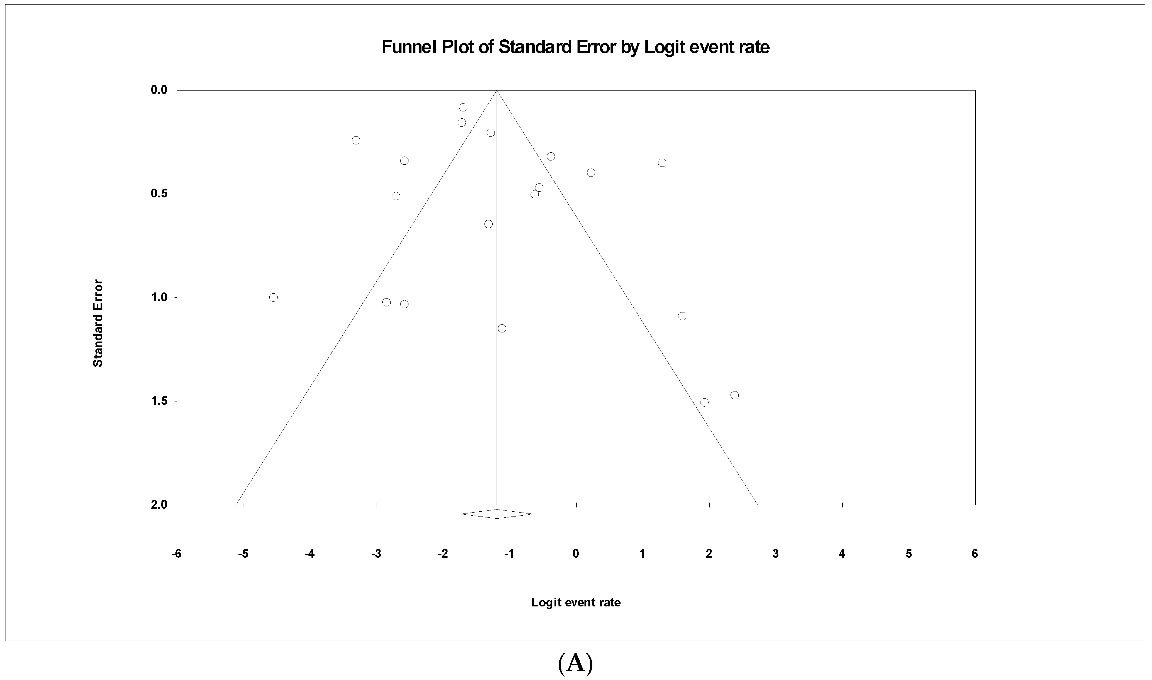 Tropicalmed 07 00271 g010a Tropicalmed 07 00271 g010a