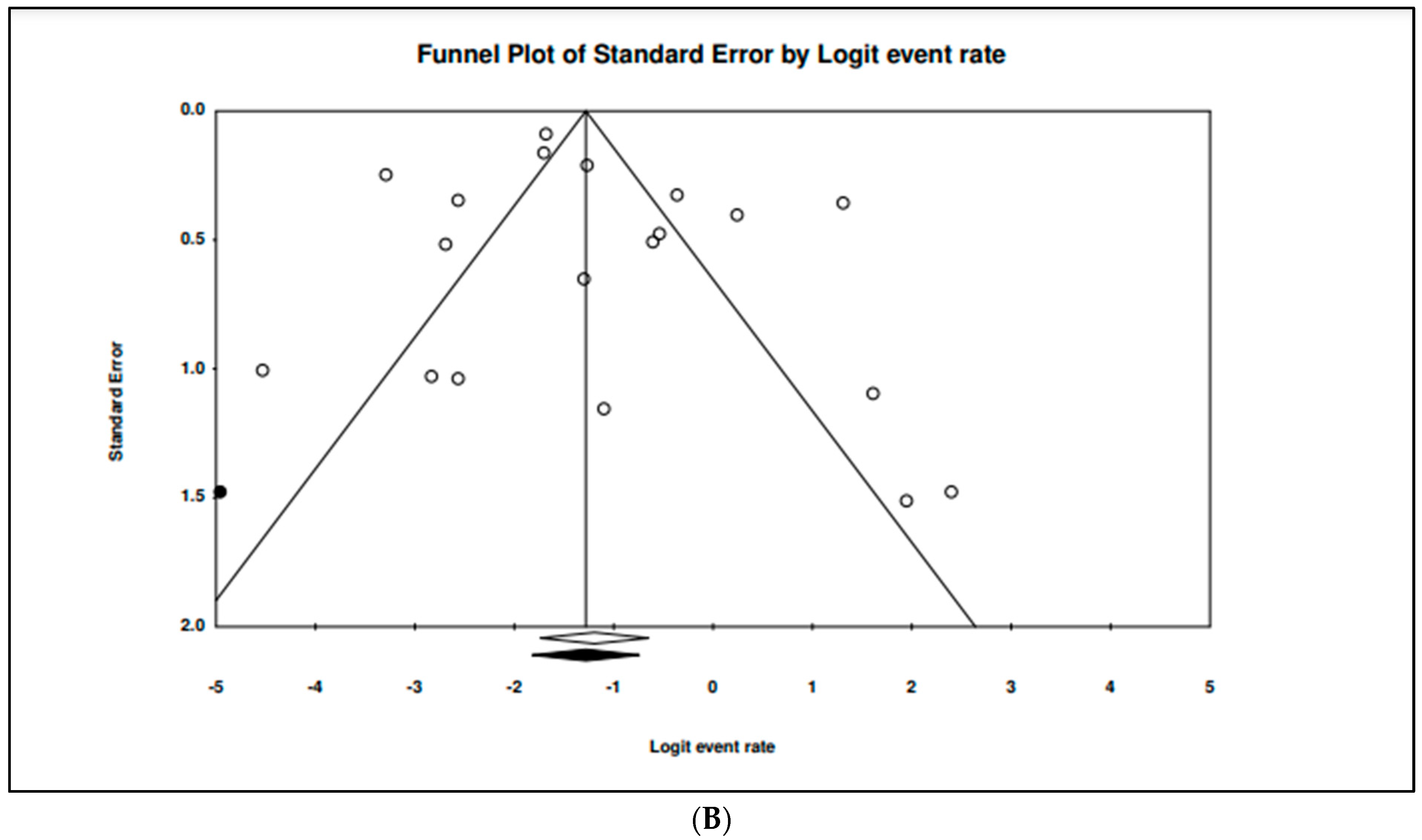 Tropicalmed 07 00271 g010b Tropicalmed 07 00271 g010b