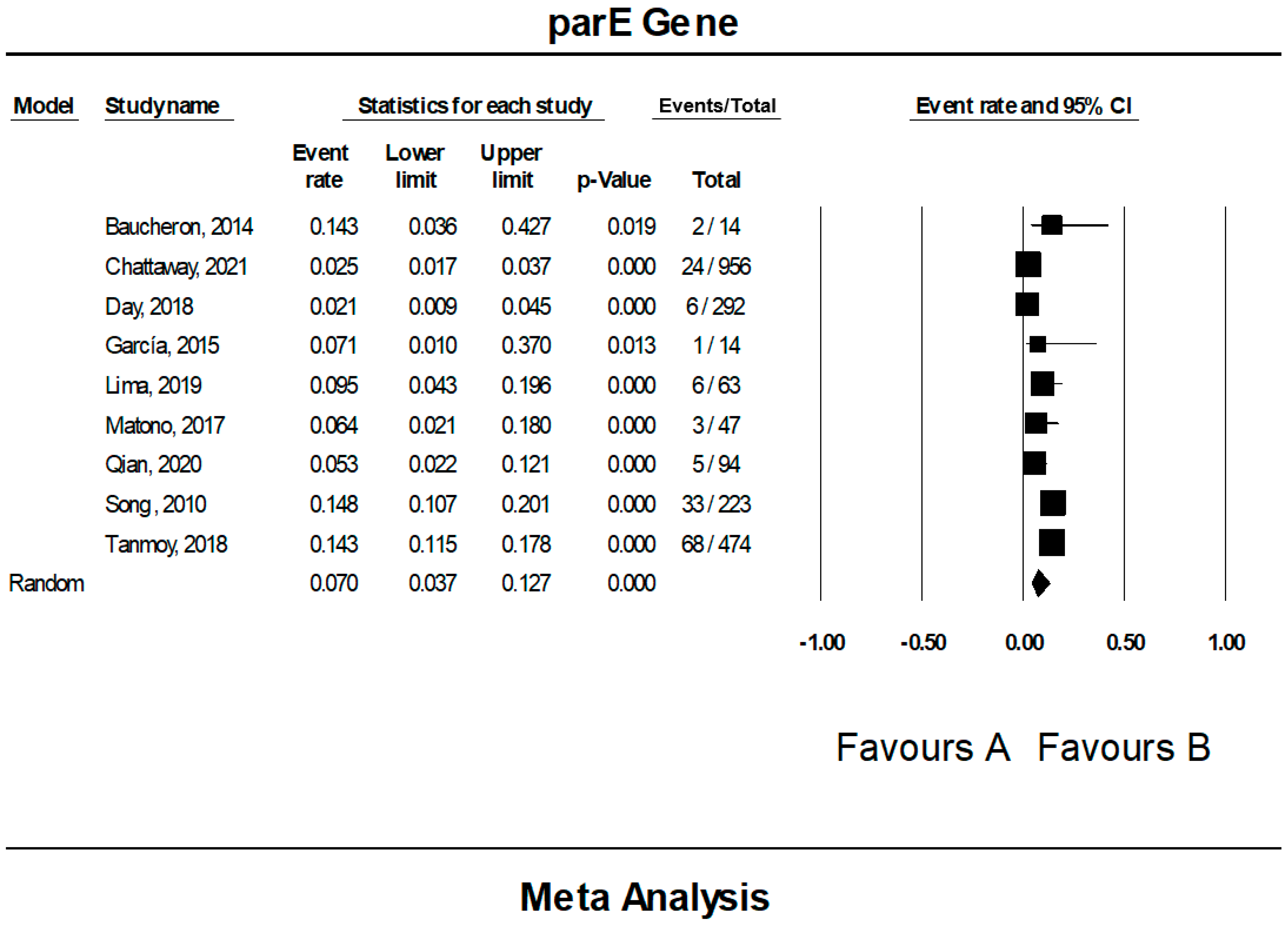 Tropicalmed 07 00271 g011 Tropicalmed 07 00271 g011