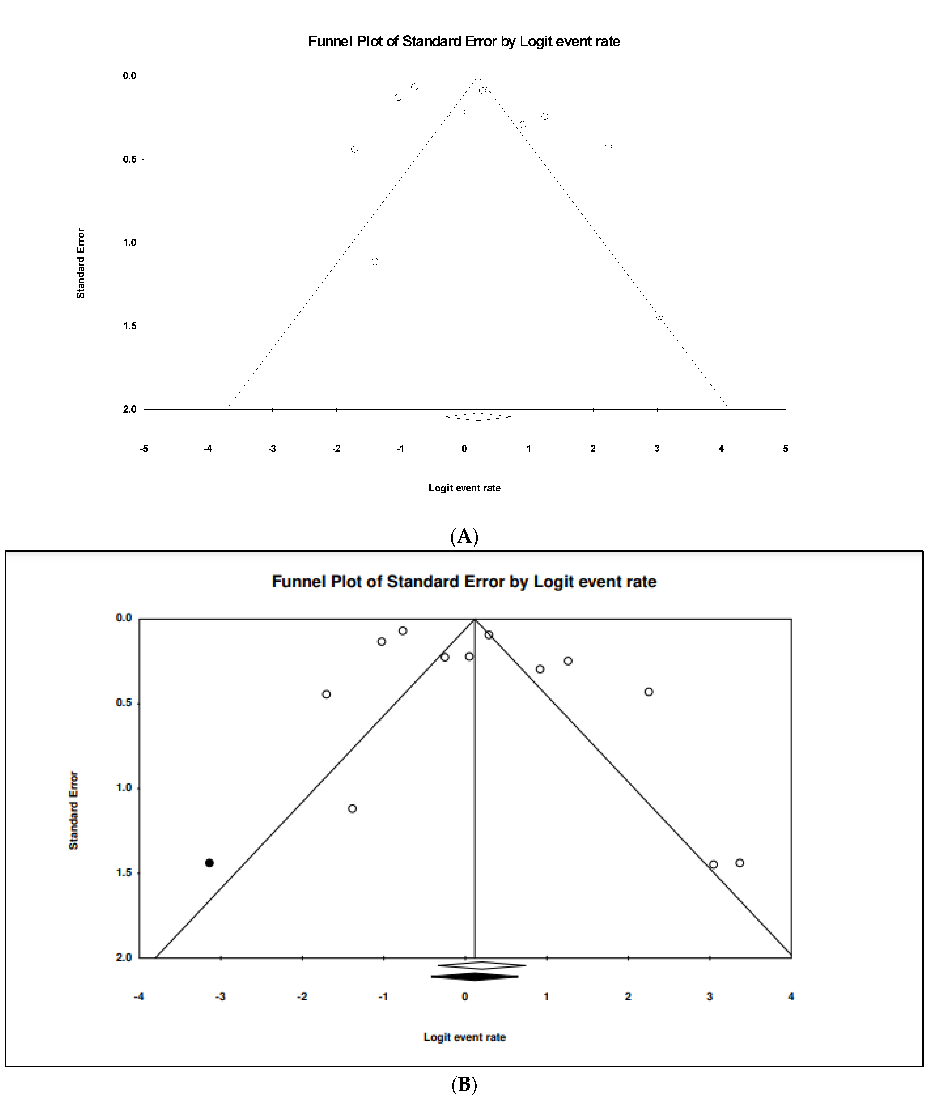 Tropicalmed 07 00271 g014 Tropicalmed 07 00271 g014
