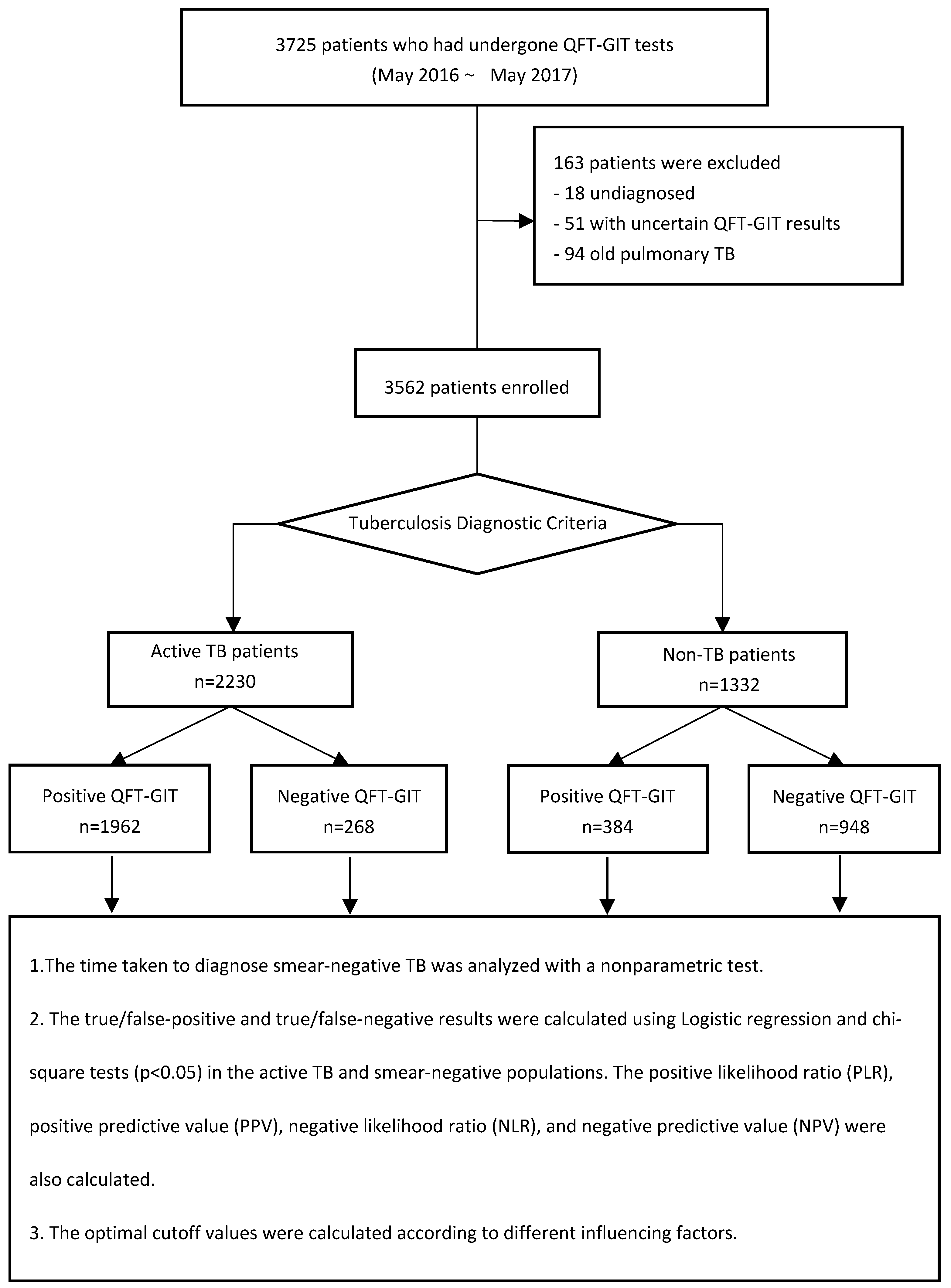 Tropicalmed 07 00278 g001