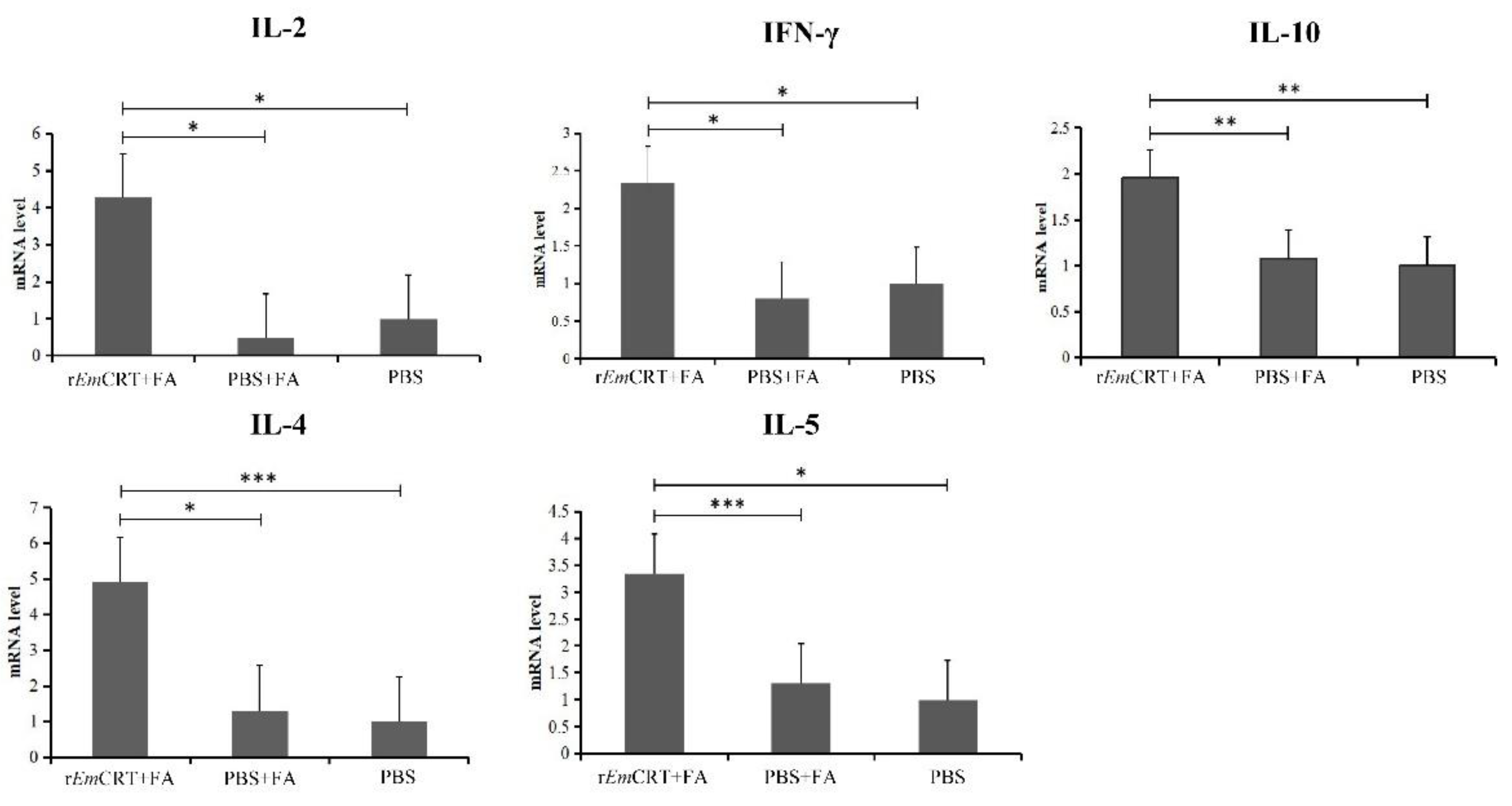 Tropicalmed 07 00279 g006 Tropicalmed 07 00279 g006