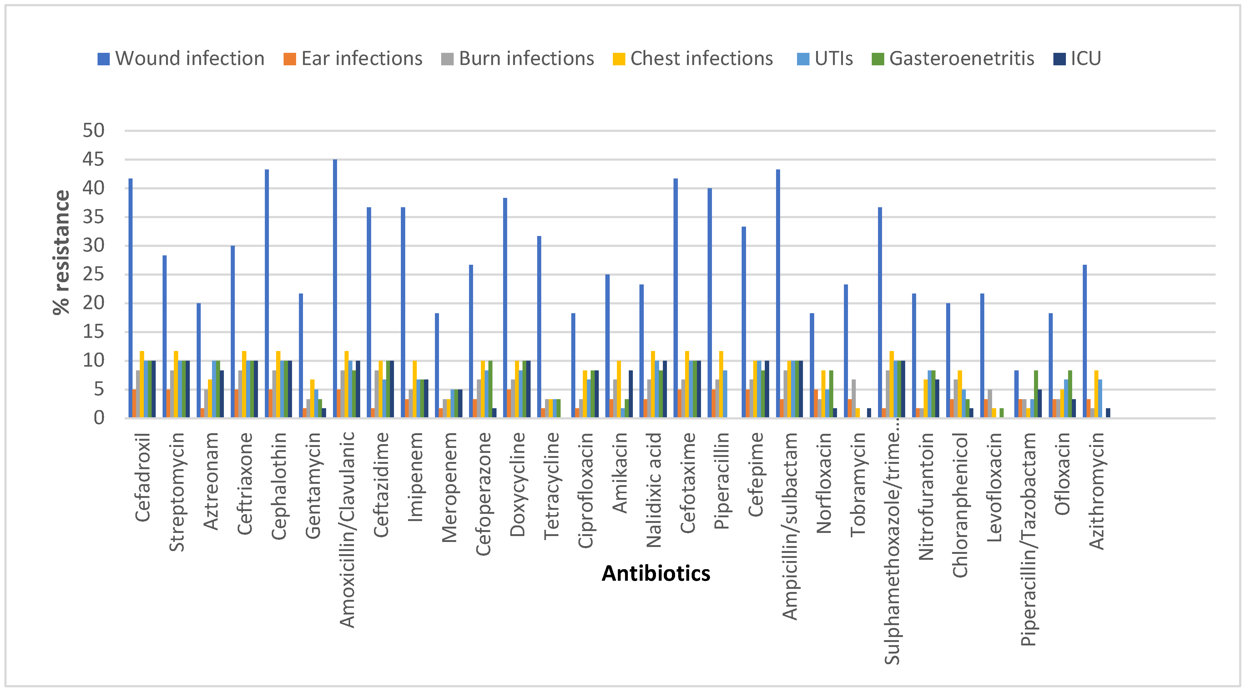 Tropicalmed 07 00281 g001 Tropicalmed 07 00281 g001