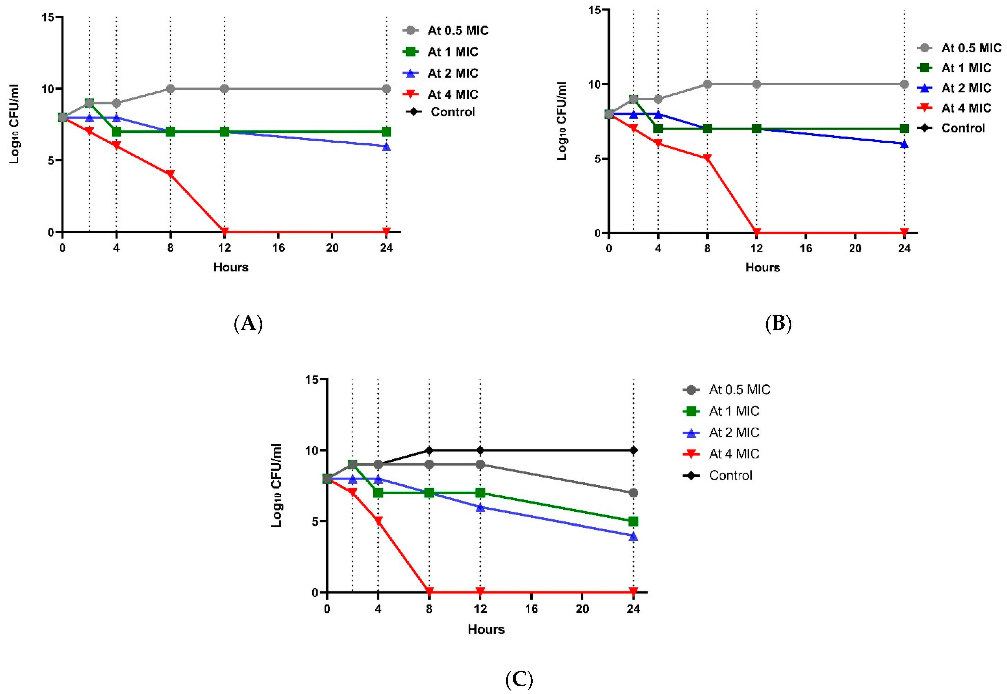 Tropicalmed 07 00281 g002 Tropicalmed 07 00281 g002
