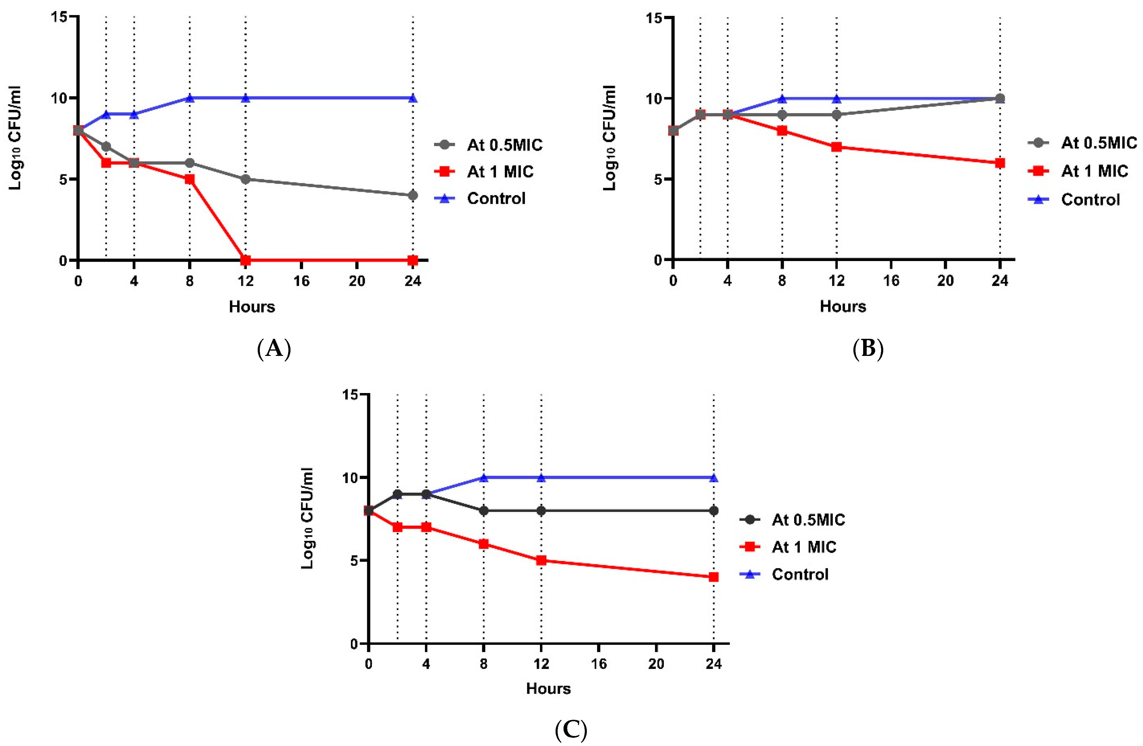 Tropicalmed 07 00281 g003 Tropicalmed 07 00281 g003