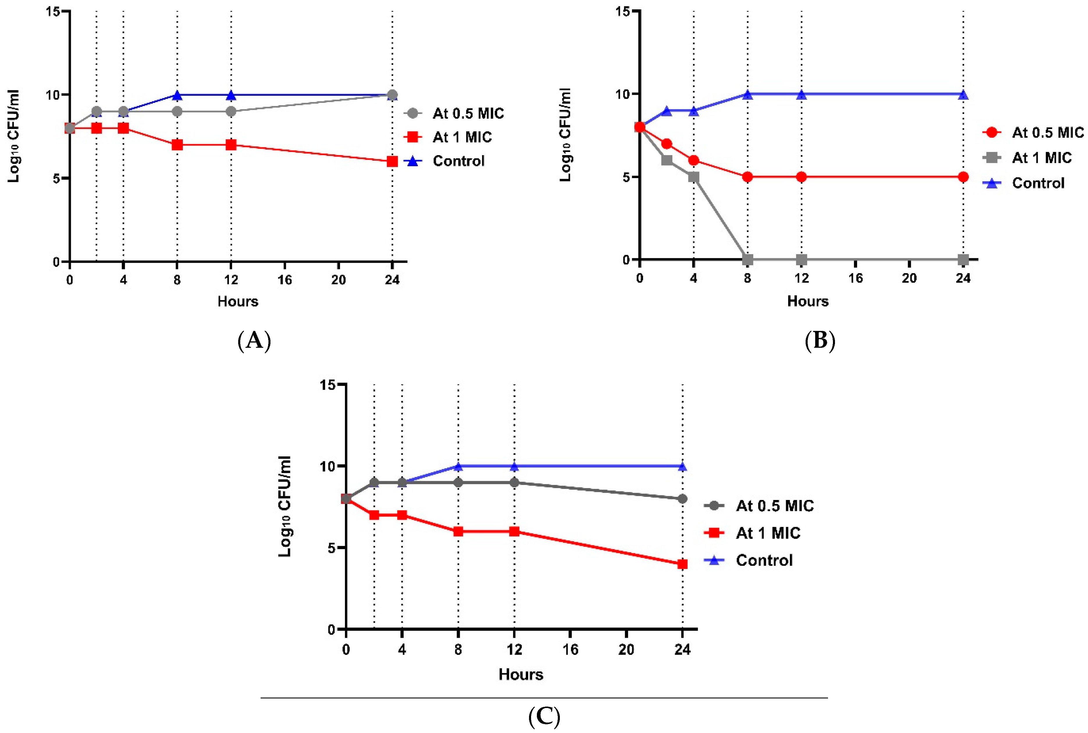 Tropicalmed 07 00281 g004 Tropicalmed 07 00281 g004