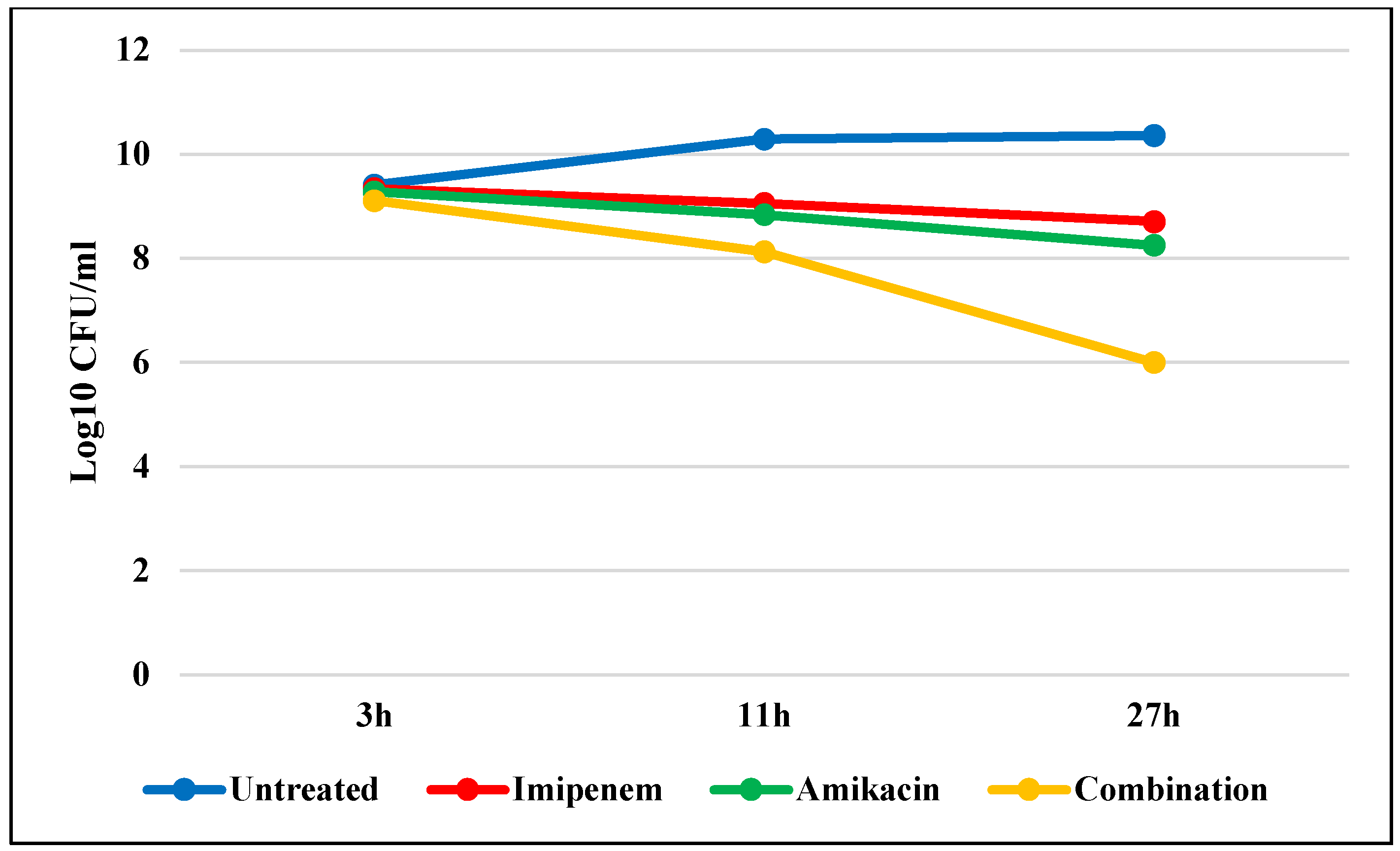 Tropicalmed 07 00281 g005 Tropicalmed 07 00281 g005