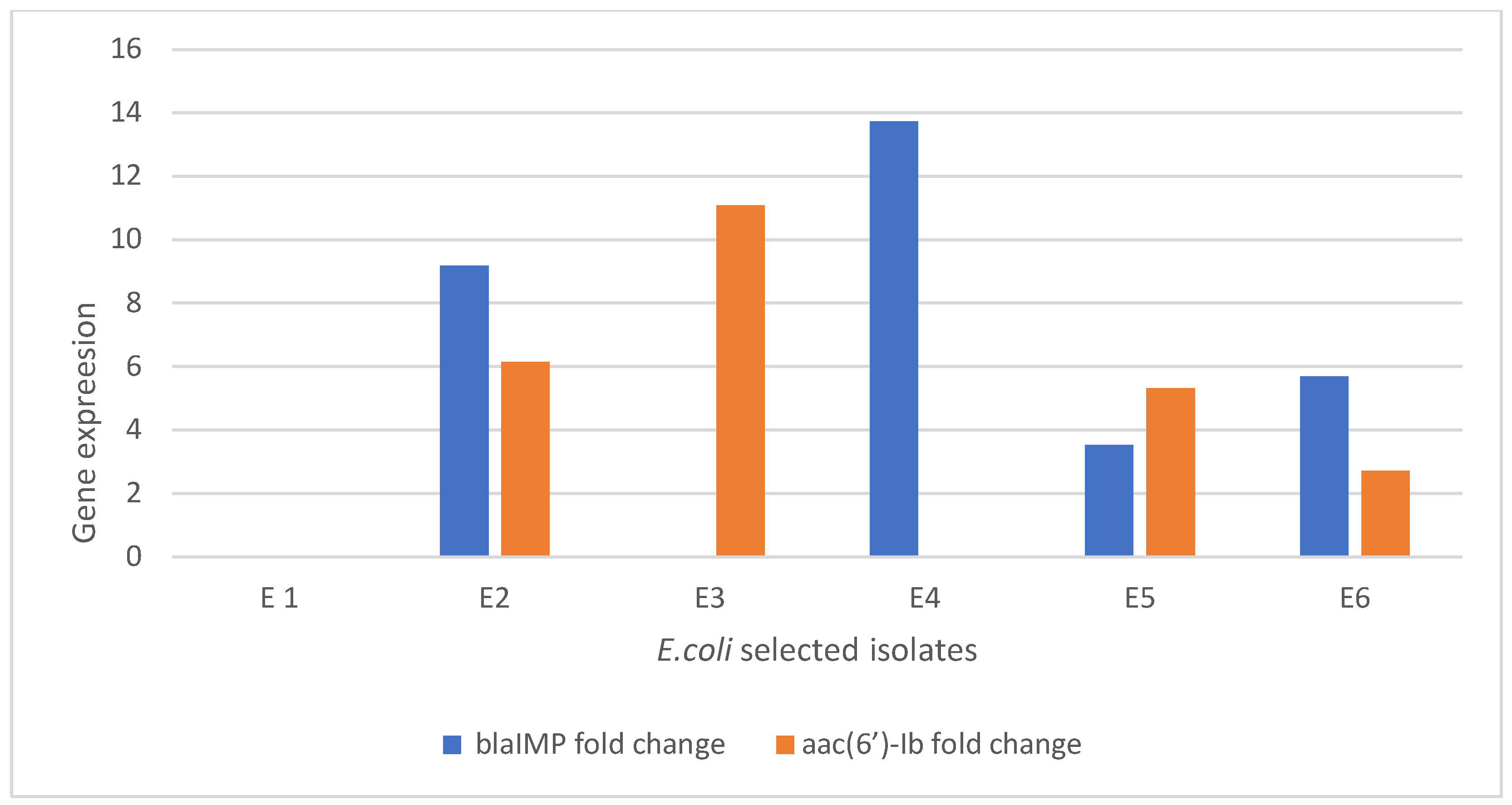 Tropicalmed 07 00281 g006 Tropicalmed 07 00281 g006