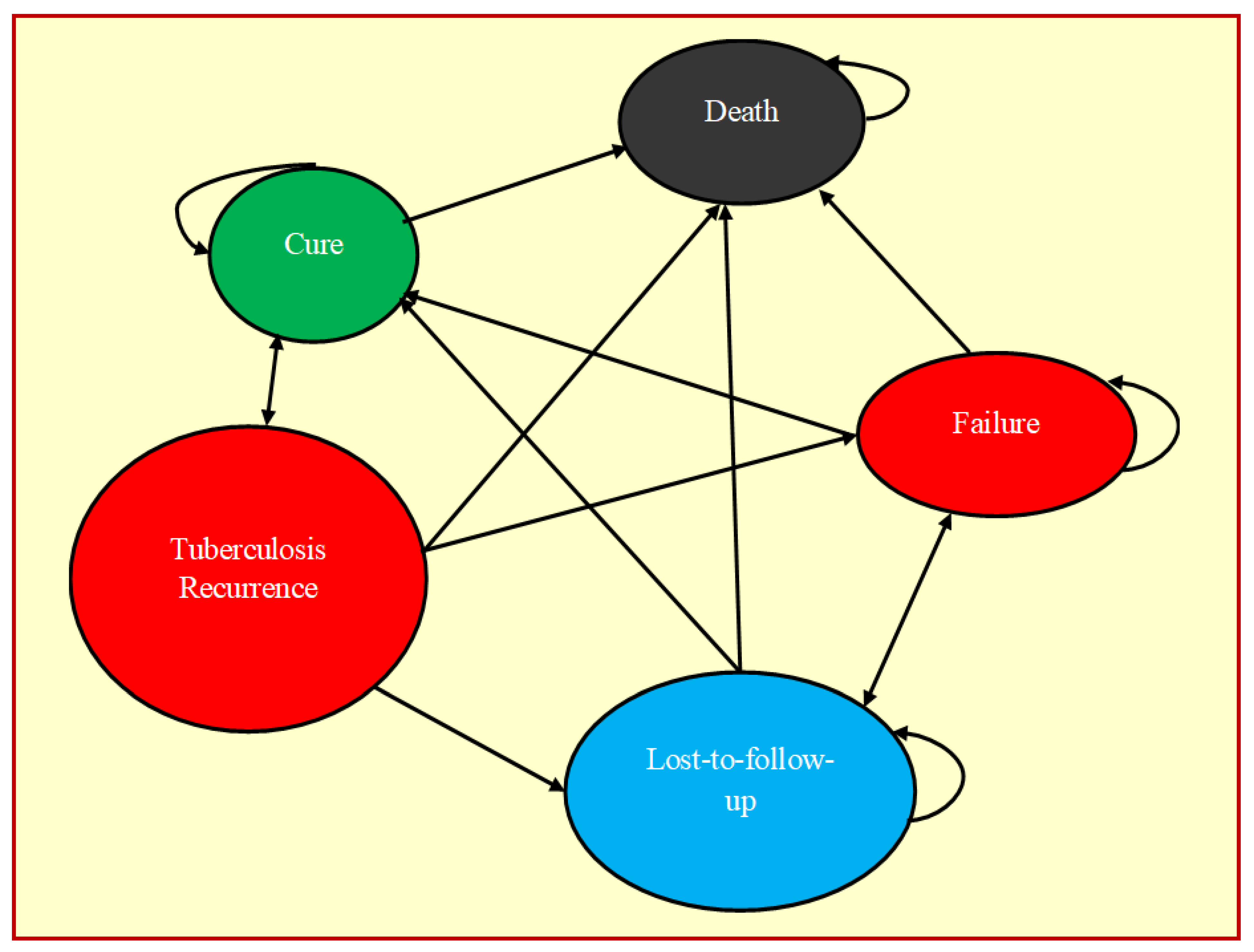 Tropicalmed 07 00288 g001 Tropicalmed 07 00288 g001