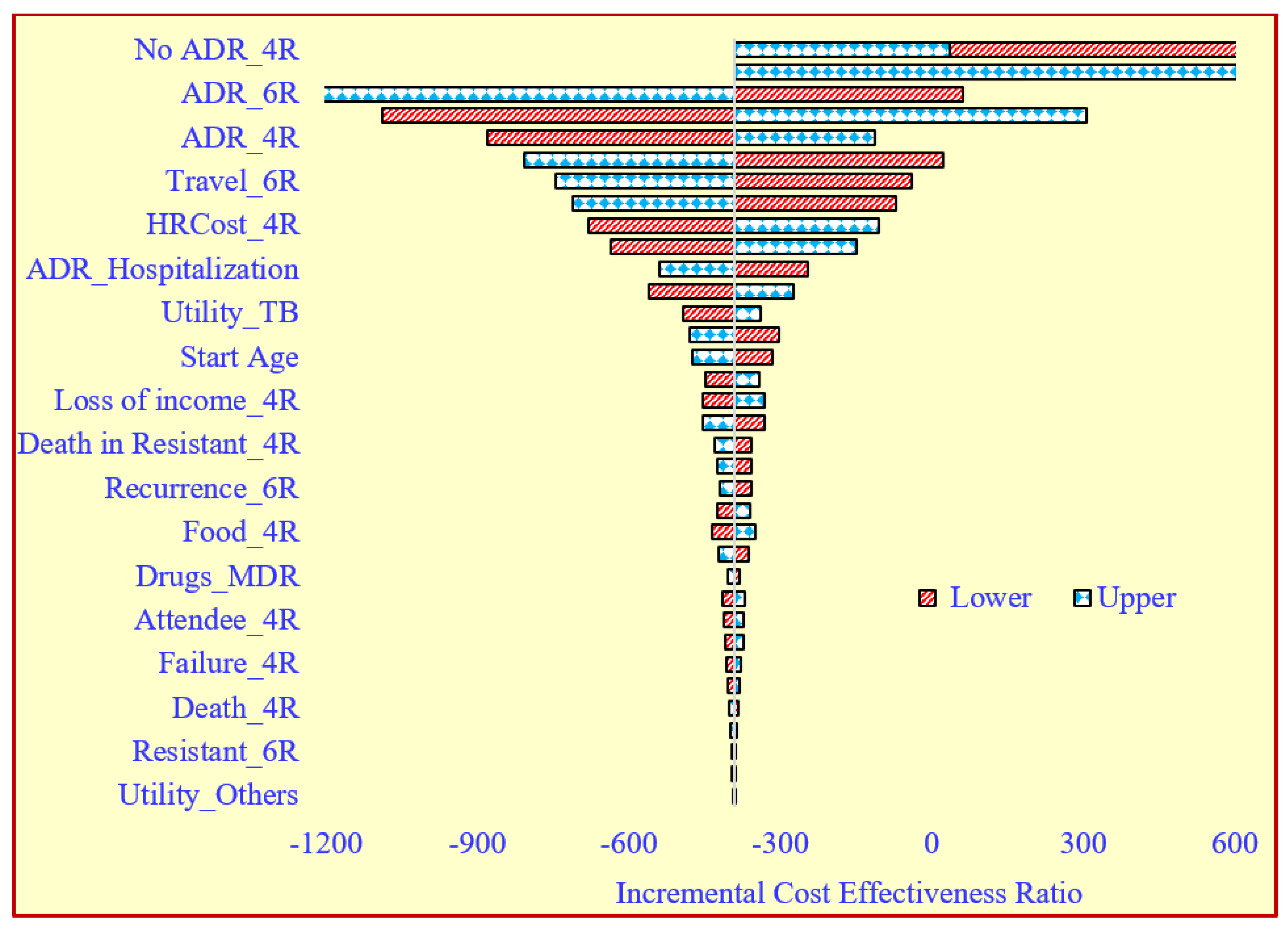 Tropicalmed 07 00288 g002 Tropicalmed 07 00288 g002