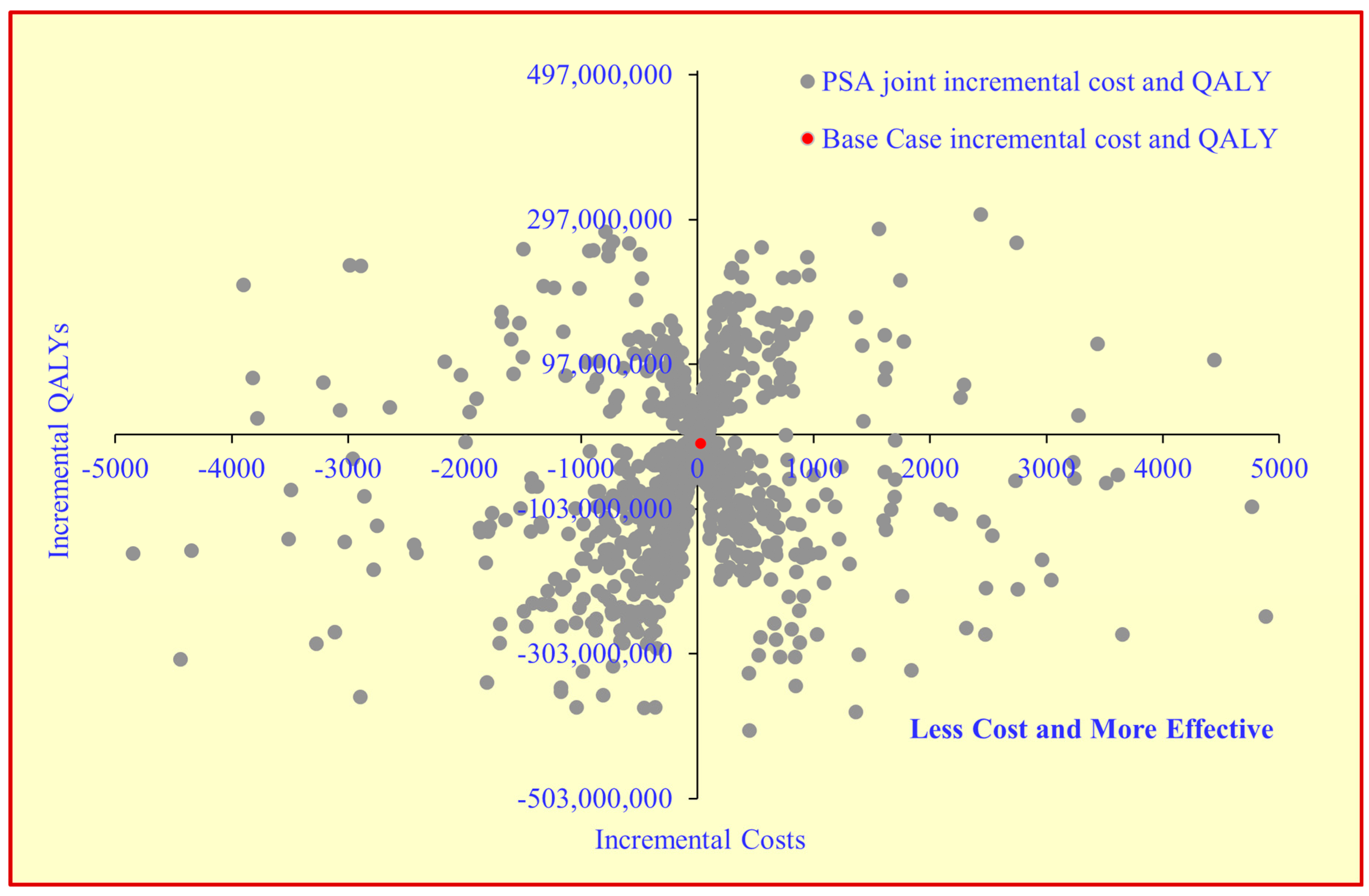 Tropicalmed 07 00288 g003 Tropicalmed 07 00288 g003