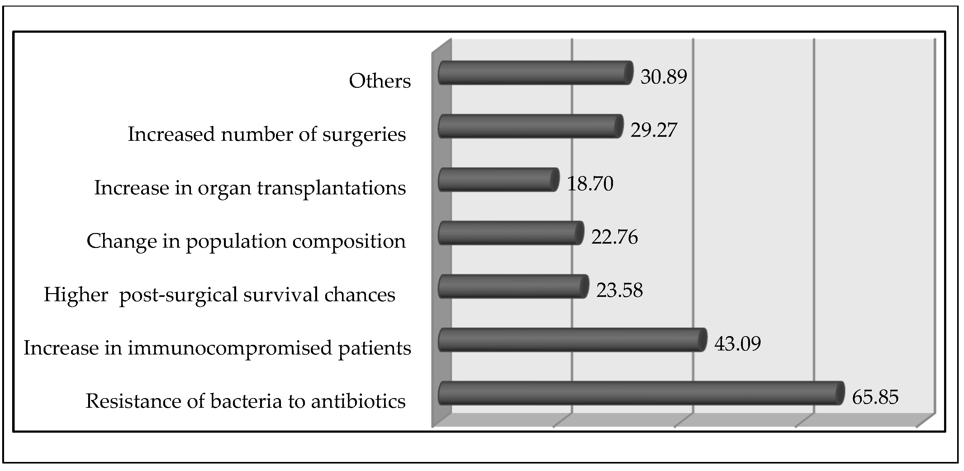 Tropicalmed 07 00291 g001 Tropicalmed 07 00291 g001