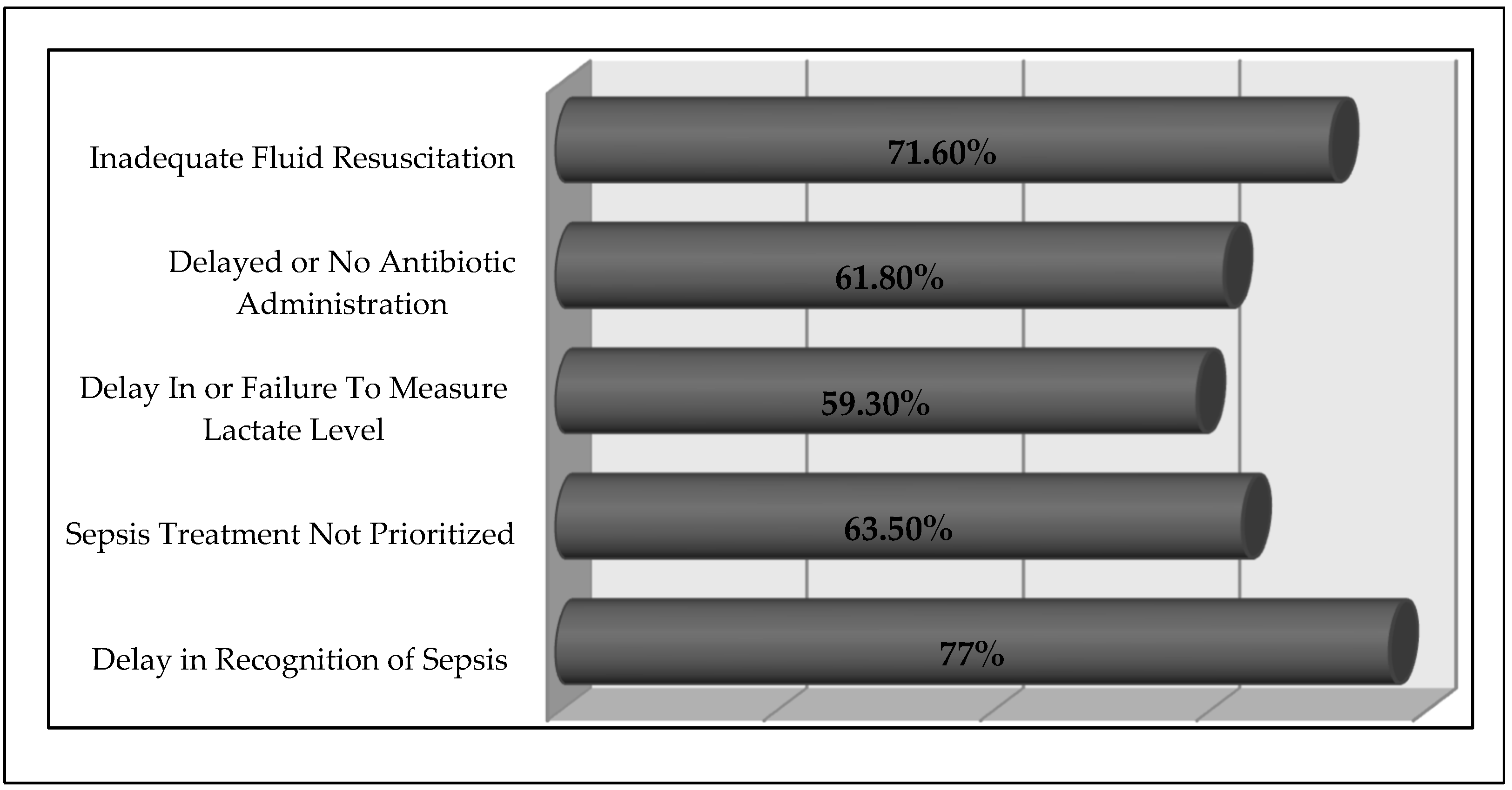 Tropicalmed 07 00291 g002 Tropicalmed 07 00291 g002