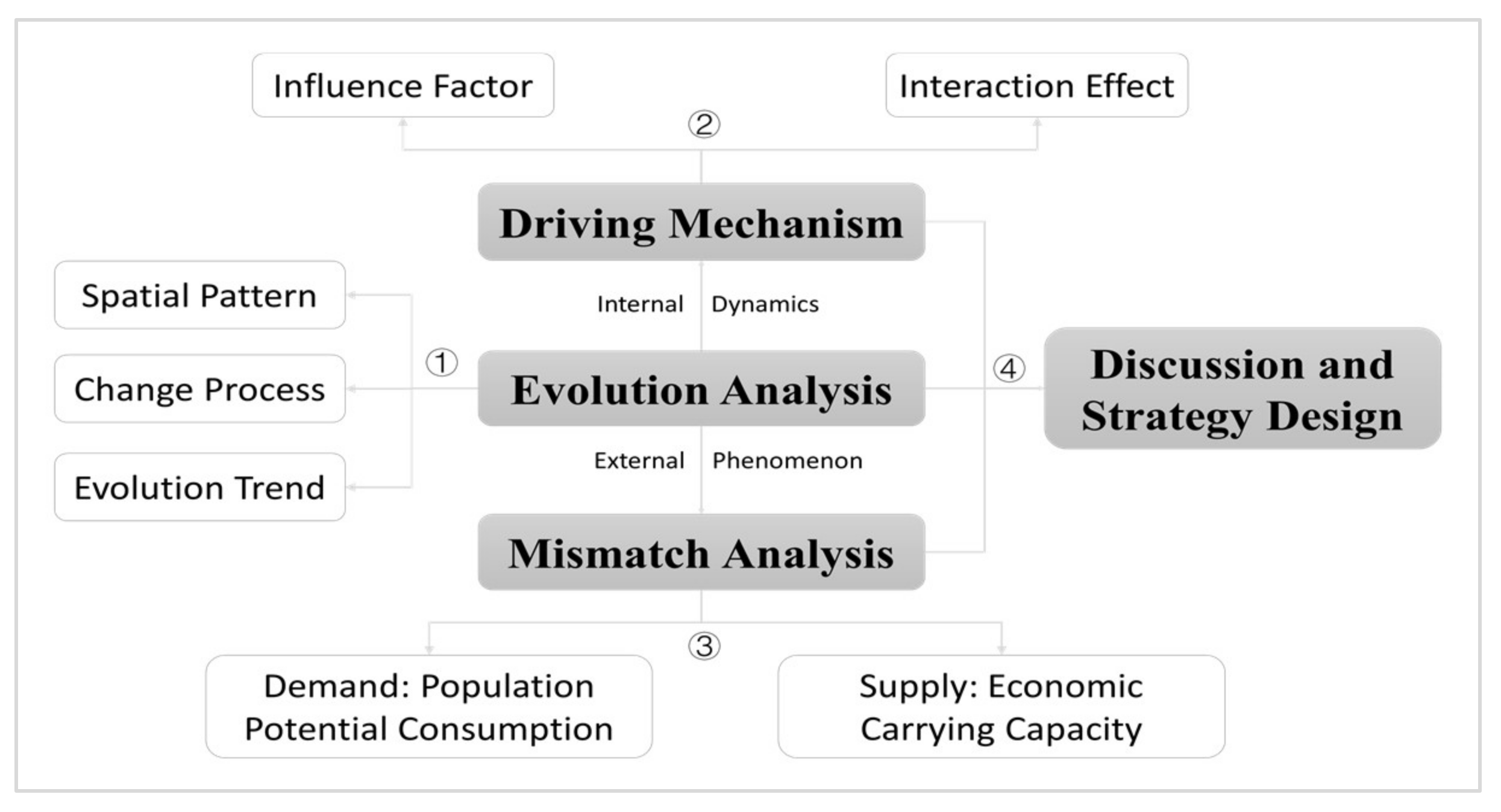 Tropicalmed 07 00292 g002