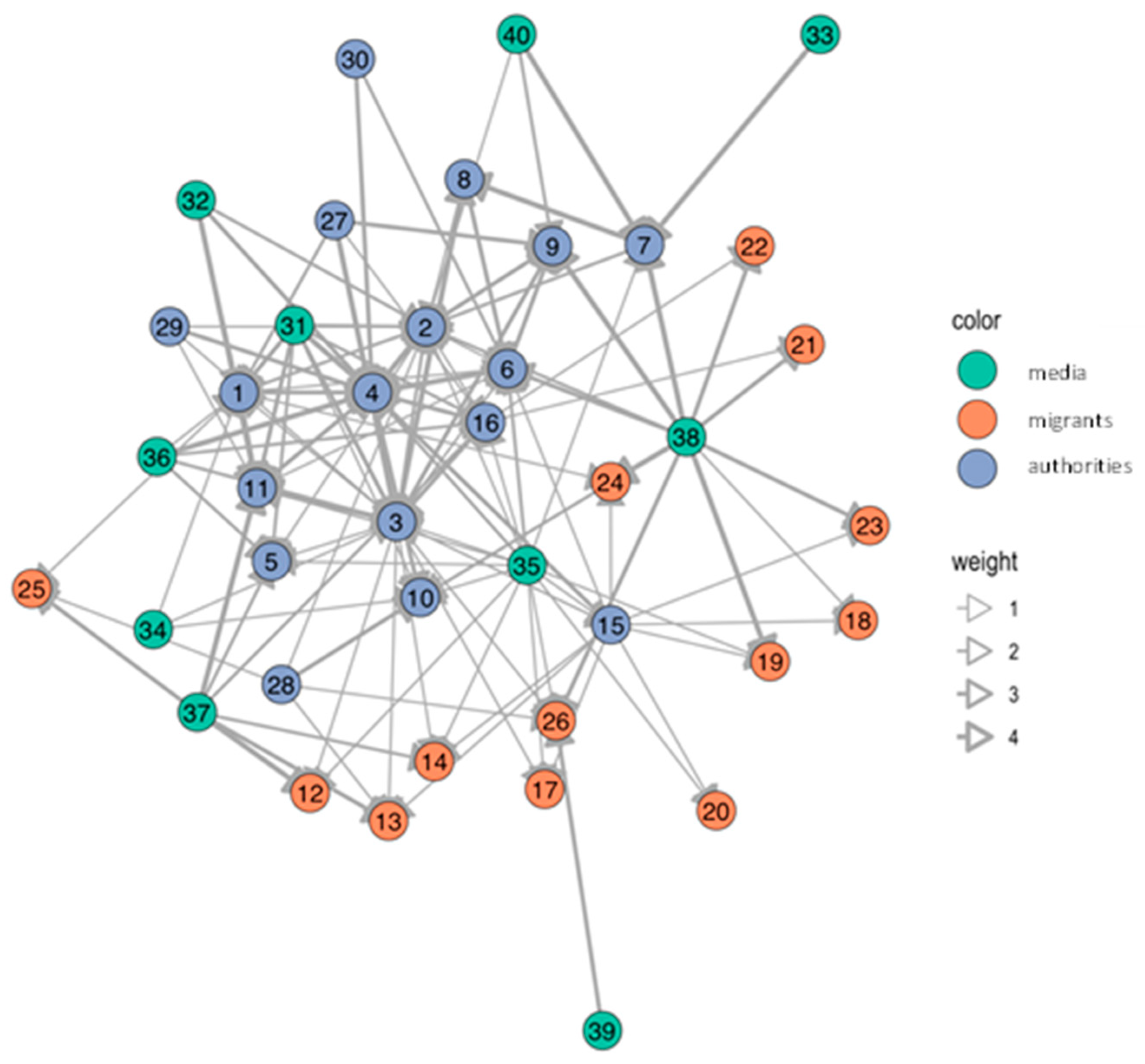 Tropicalmed 07 00296 g002 Tropicalmed 07 00296 g002