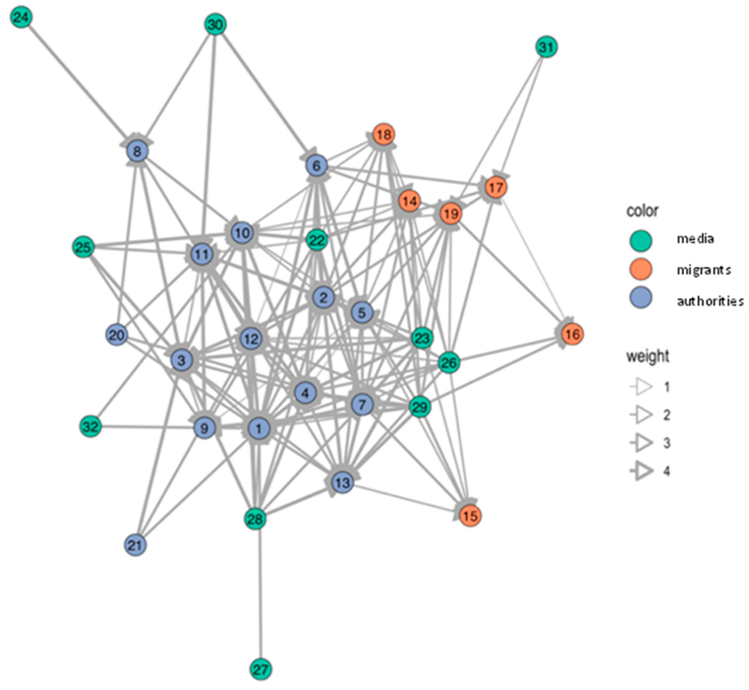 Tropicalmed 07 00296 g003 Tropicalmed 07 00296 g003