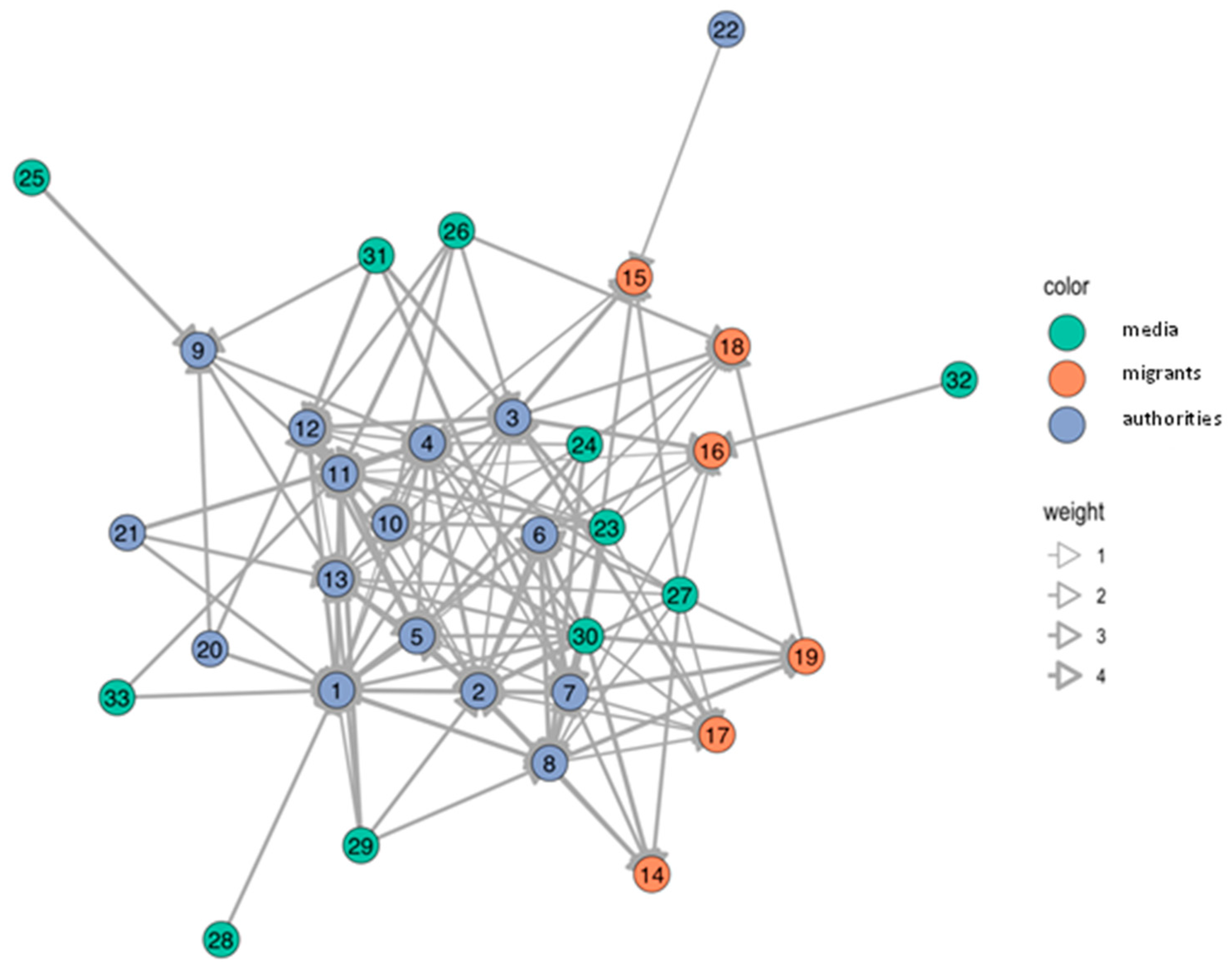 Tropicalmed 07 00296 g004 Tropicalmed 07 00296 g004