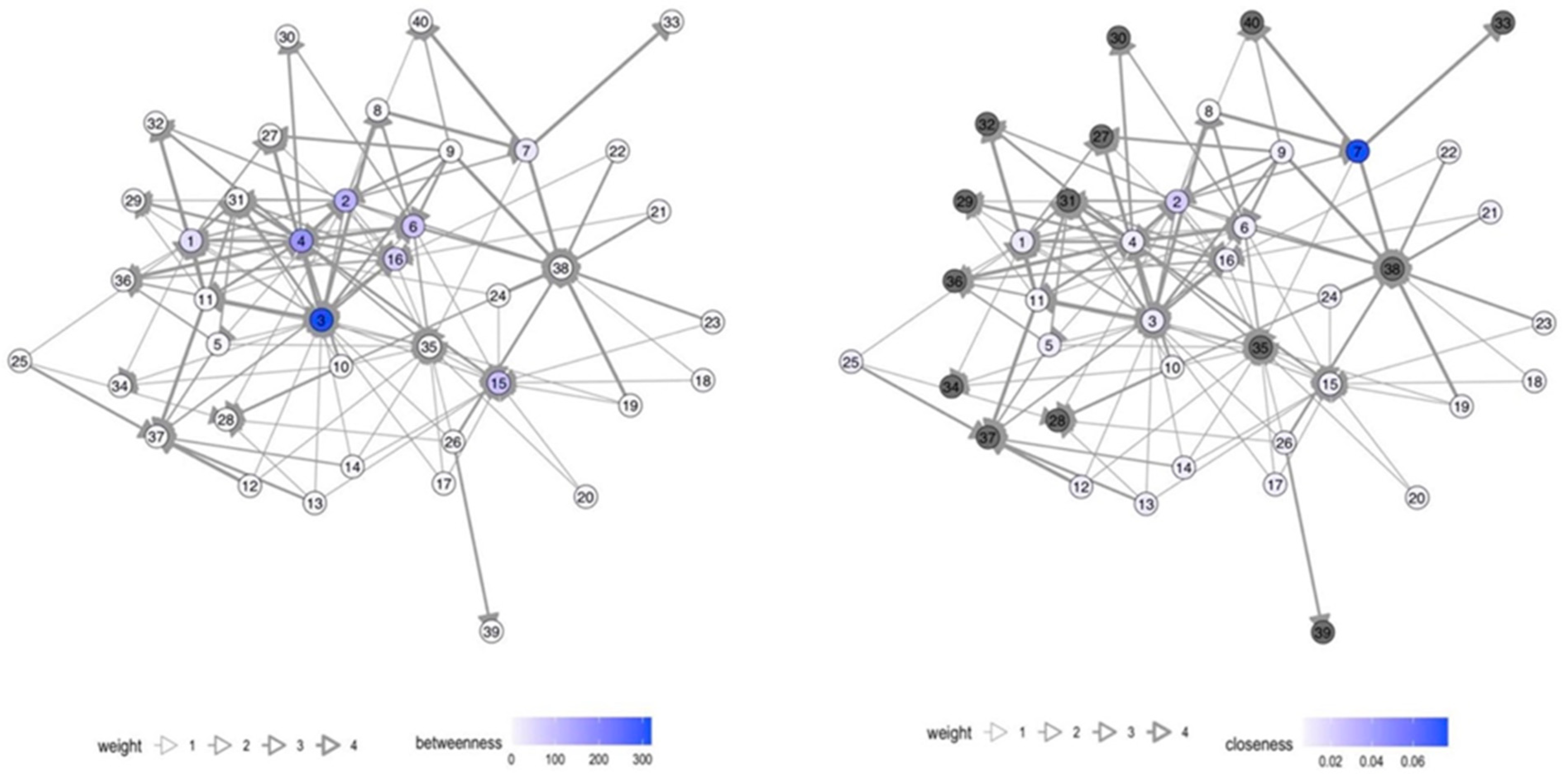 Tropicalmed 07 00296 g005 Tropicalmed 07 00296 g005