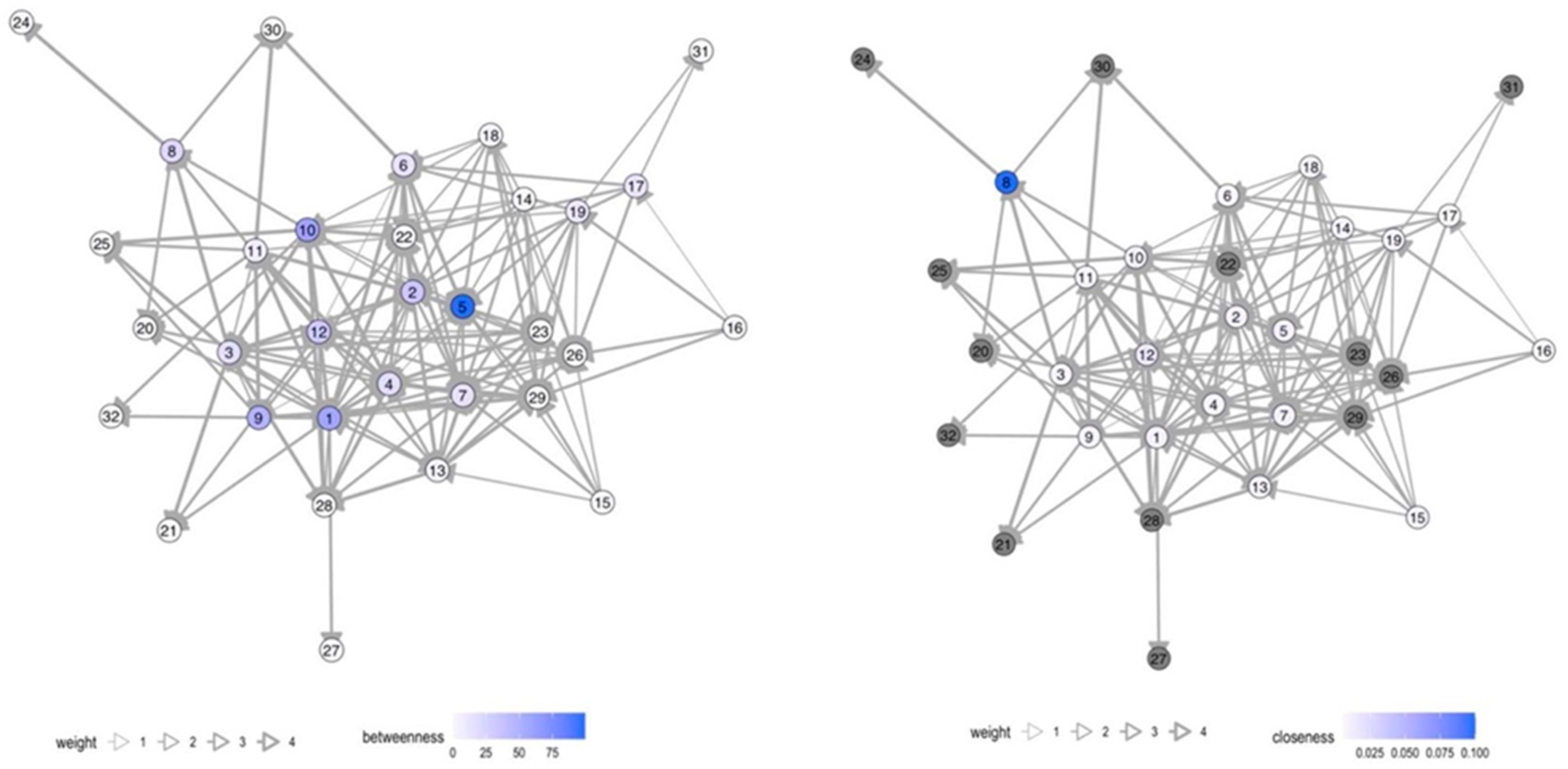 Tropicalmed 07 00296 g006 Tropicalmed 07 00296 g006