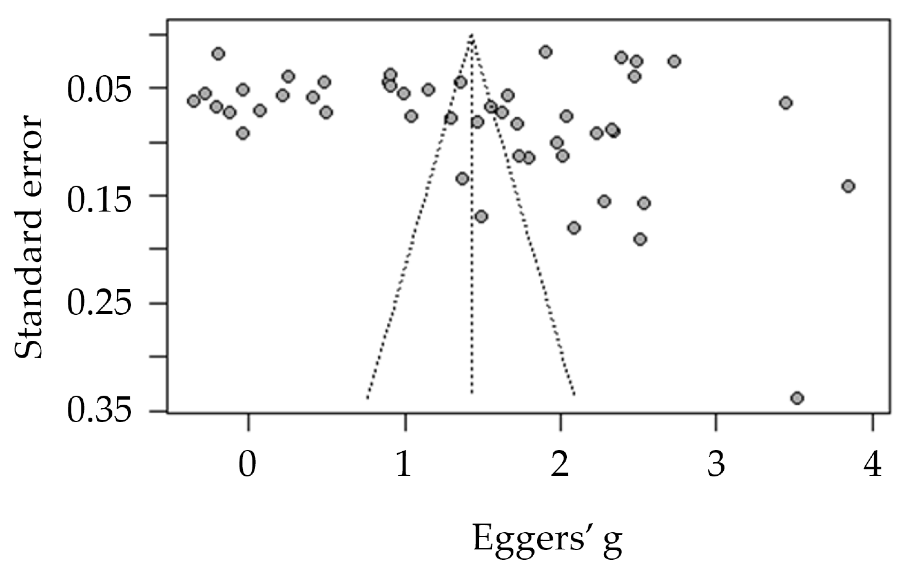 Tropicalmed 07 00298 g002