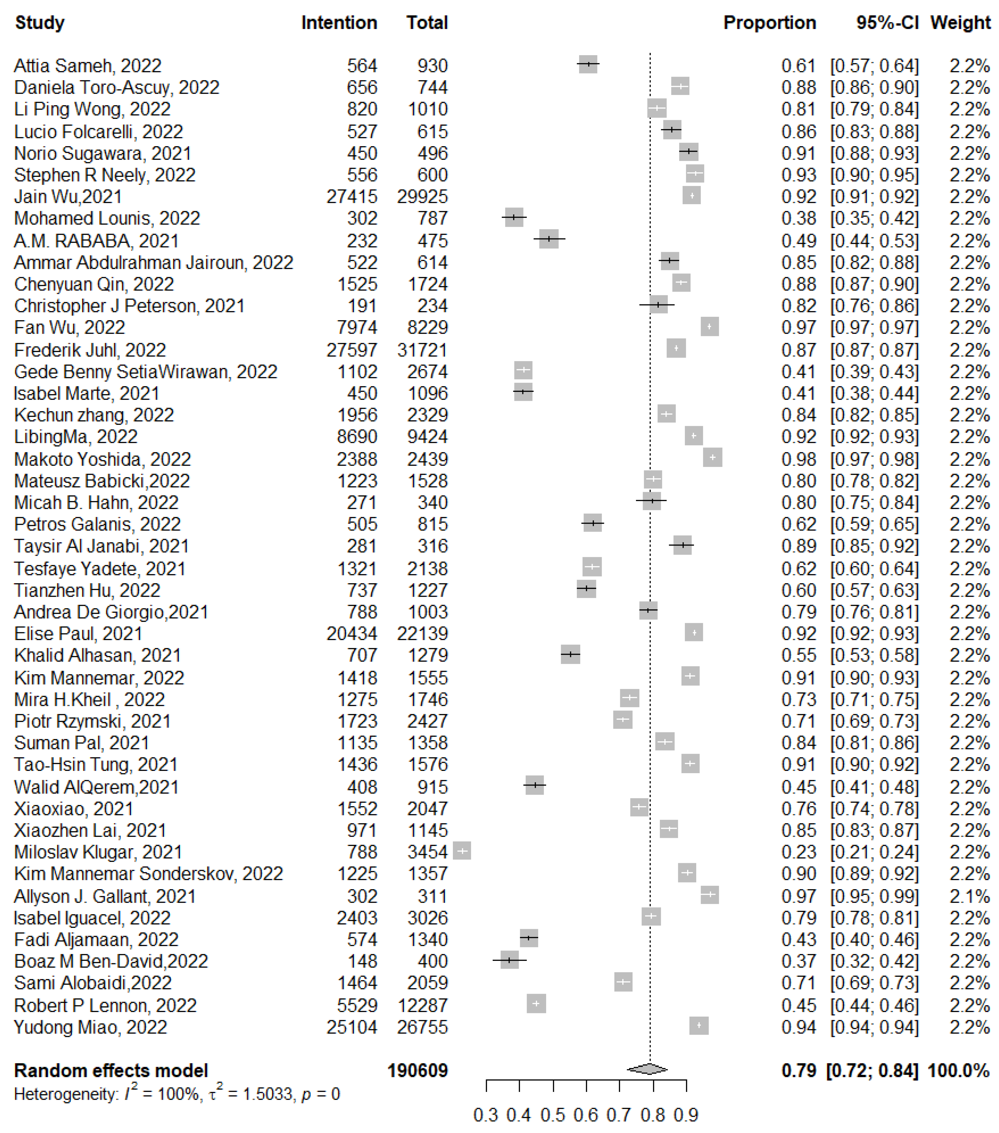 Tropicalmed 07 00298 g005