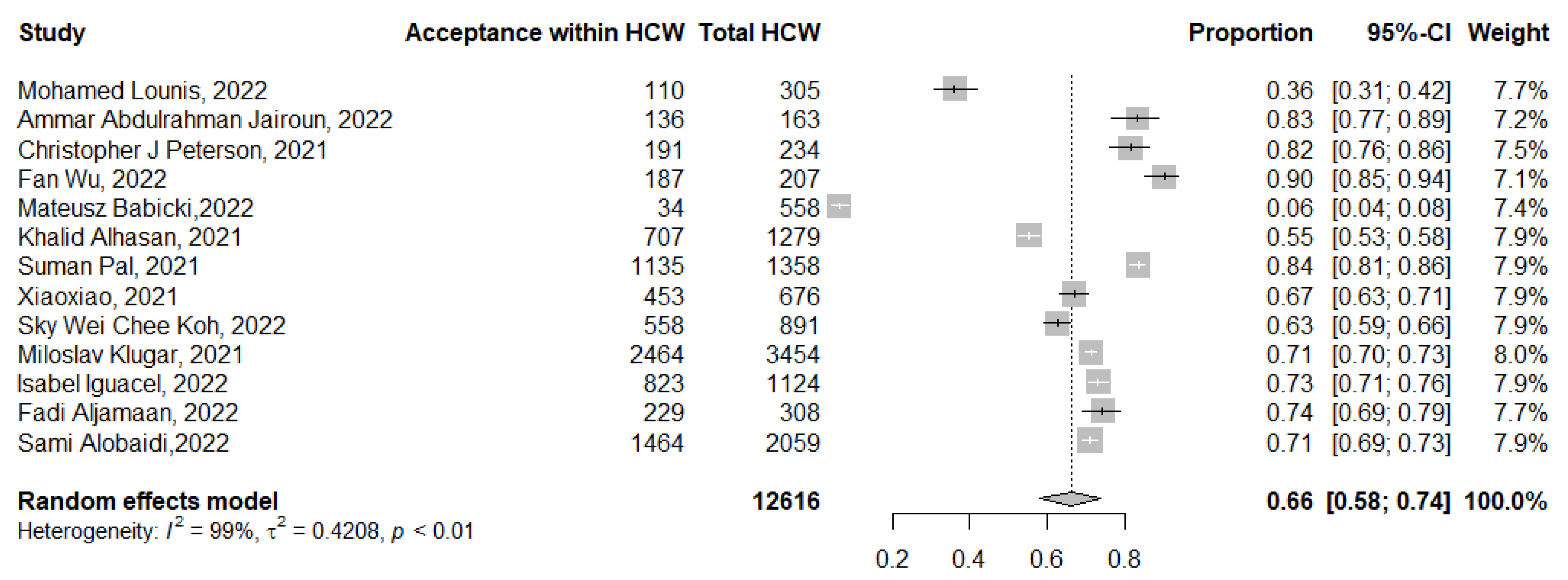 Tropicalmed 07 00298 g006
