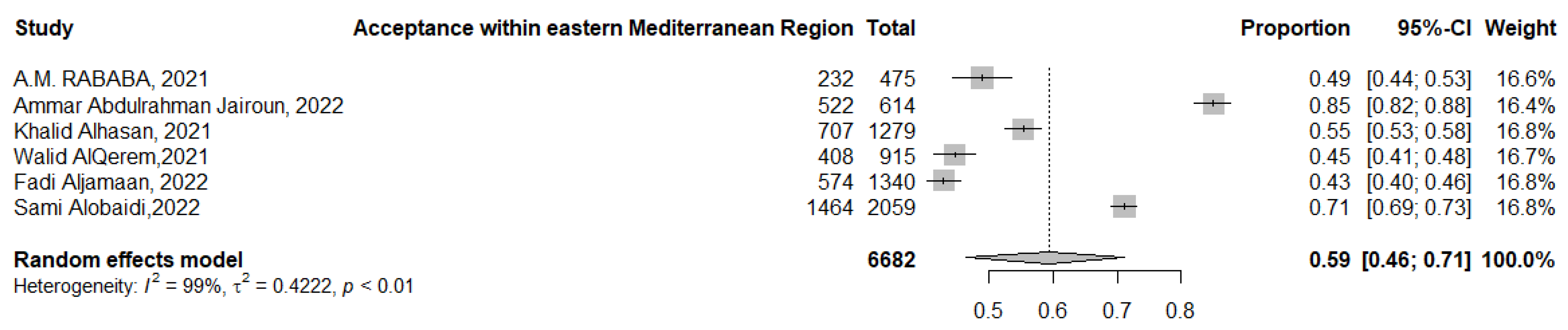 Tropicalmed 07 00298 g010