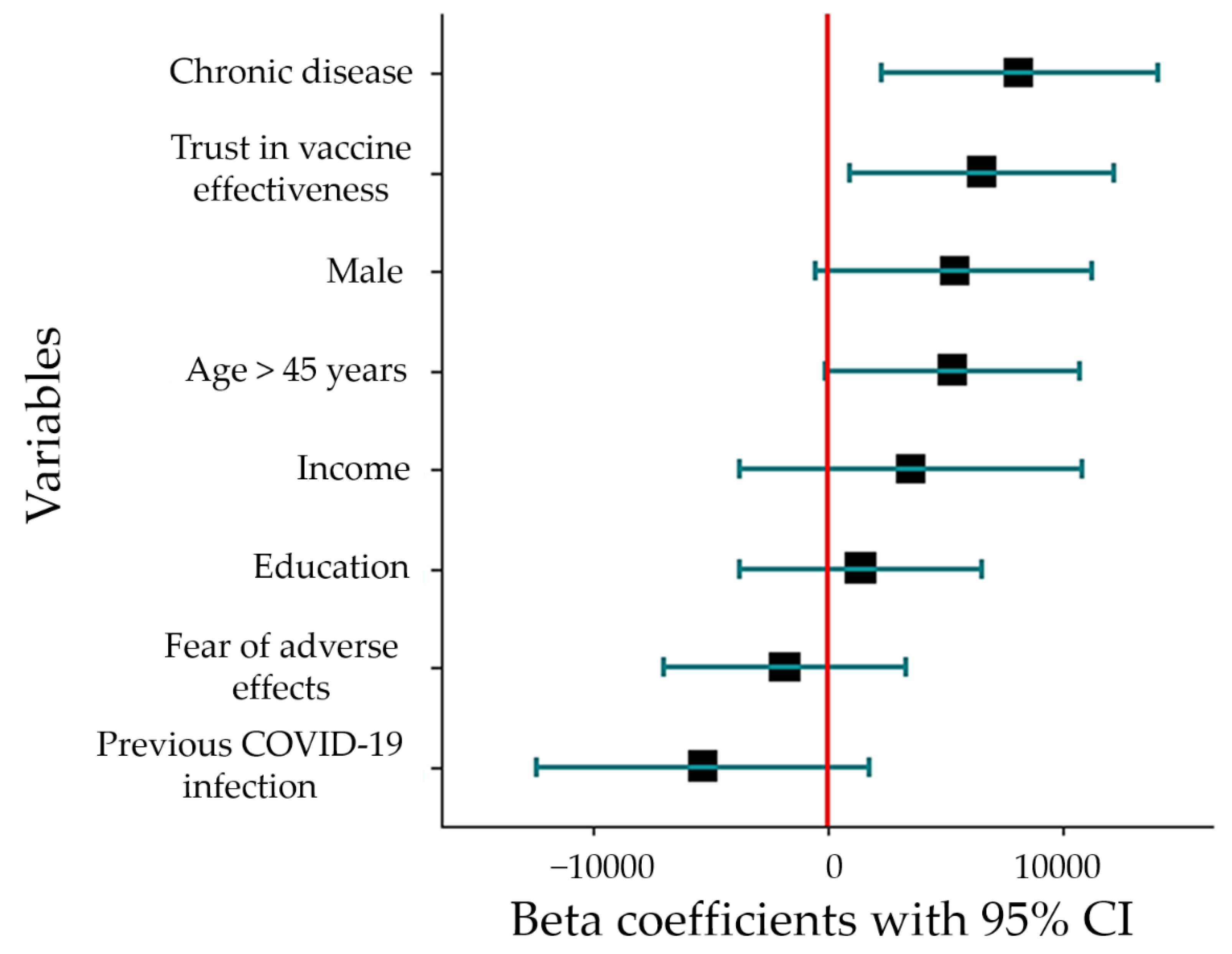 Tropicalmed 07 00298 g011