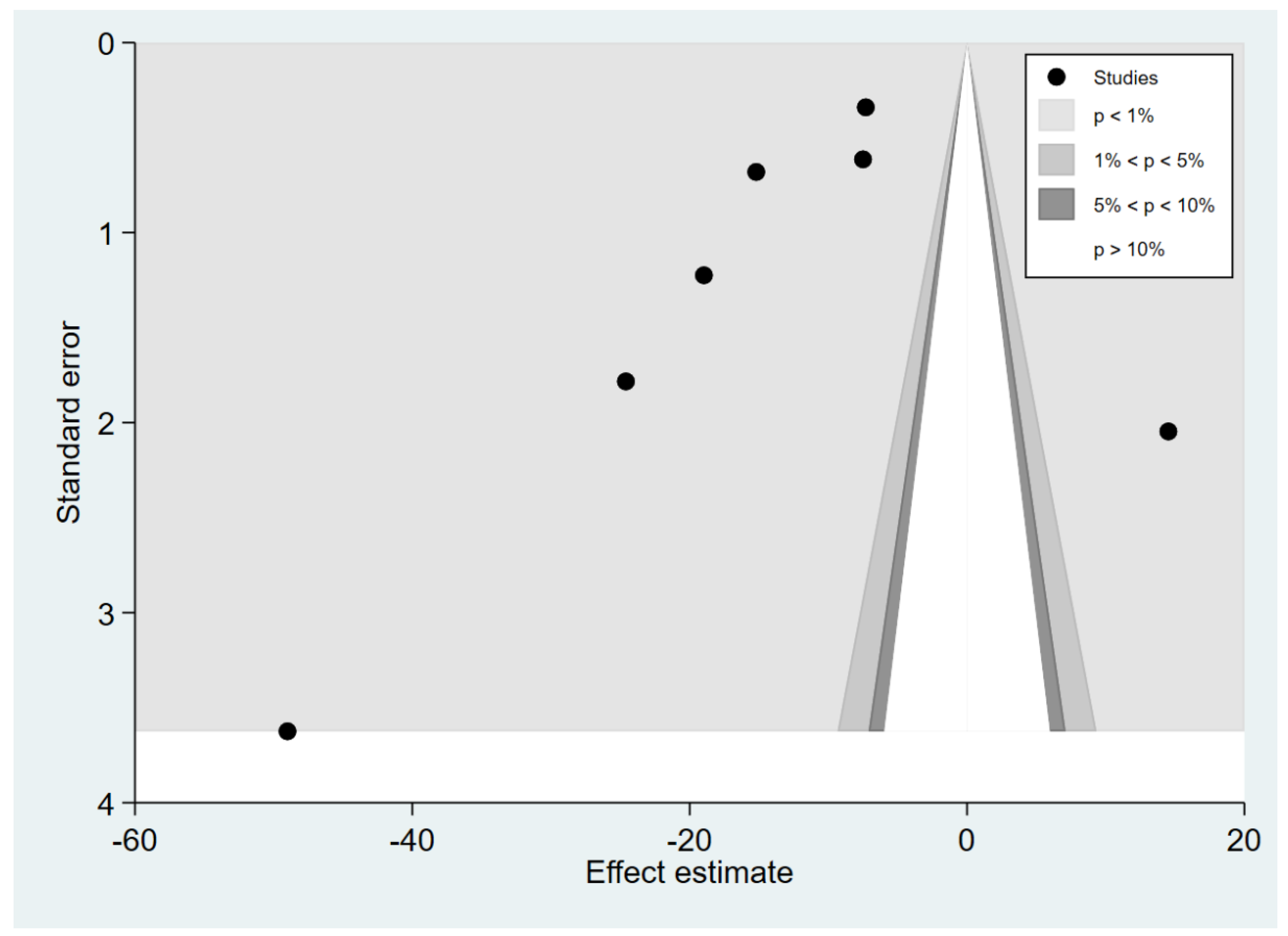 Tropicalmed 07 00299 g009