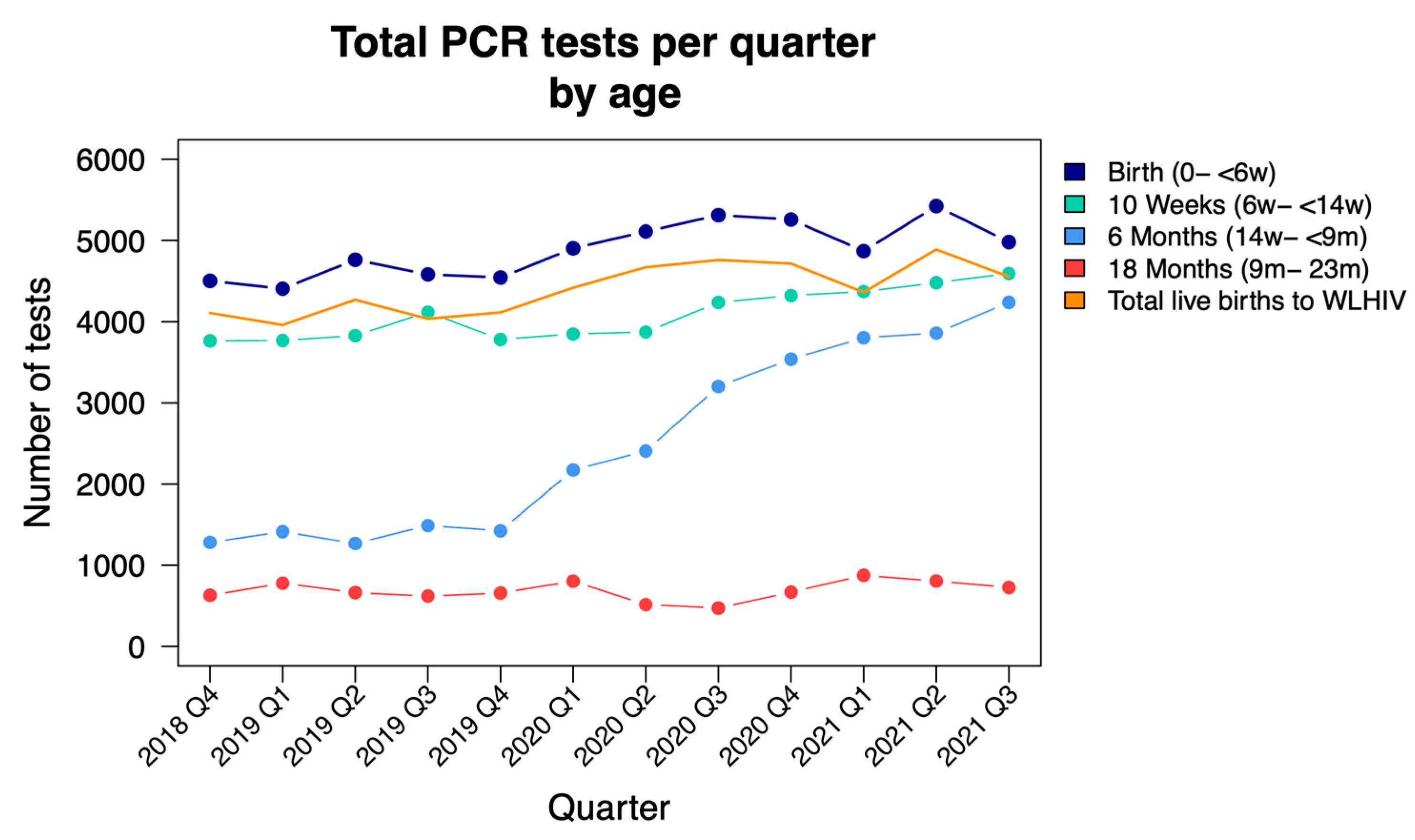 Tropicalmed 07 00302 g001