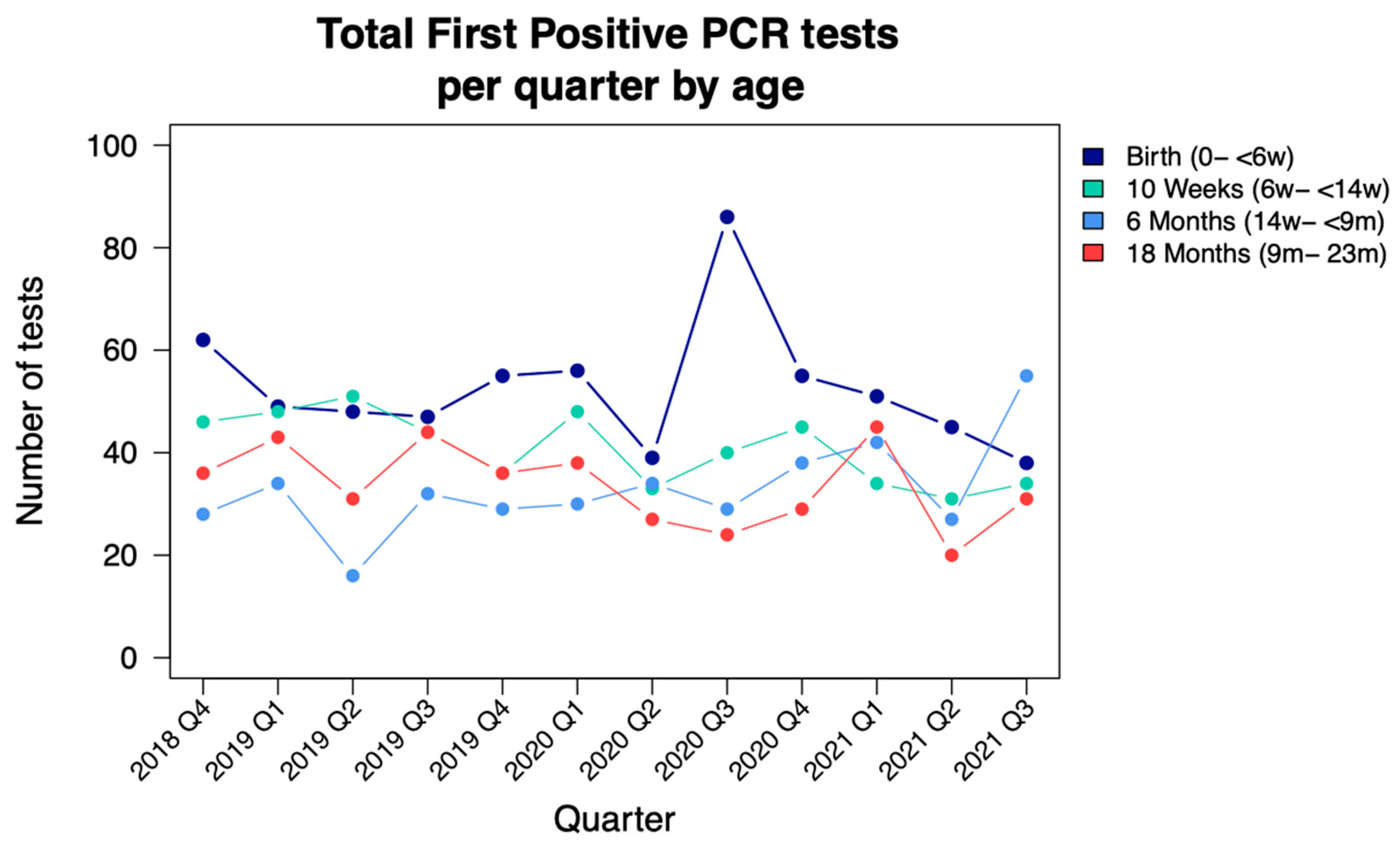 TropicalMed Free FullText Infant HIV Testing Amid the COVID19