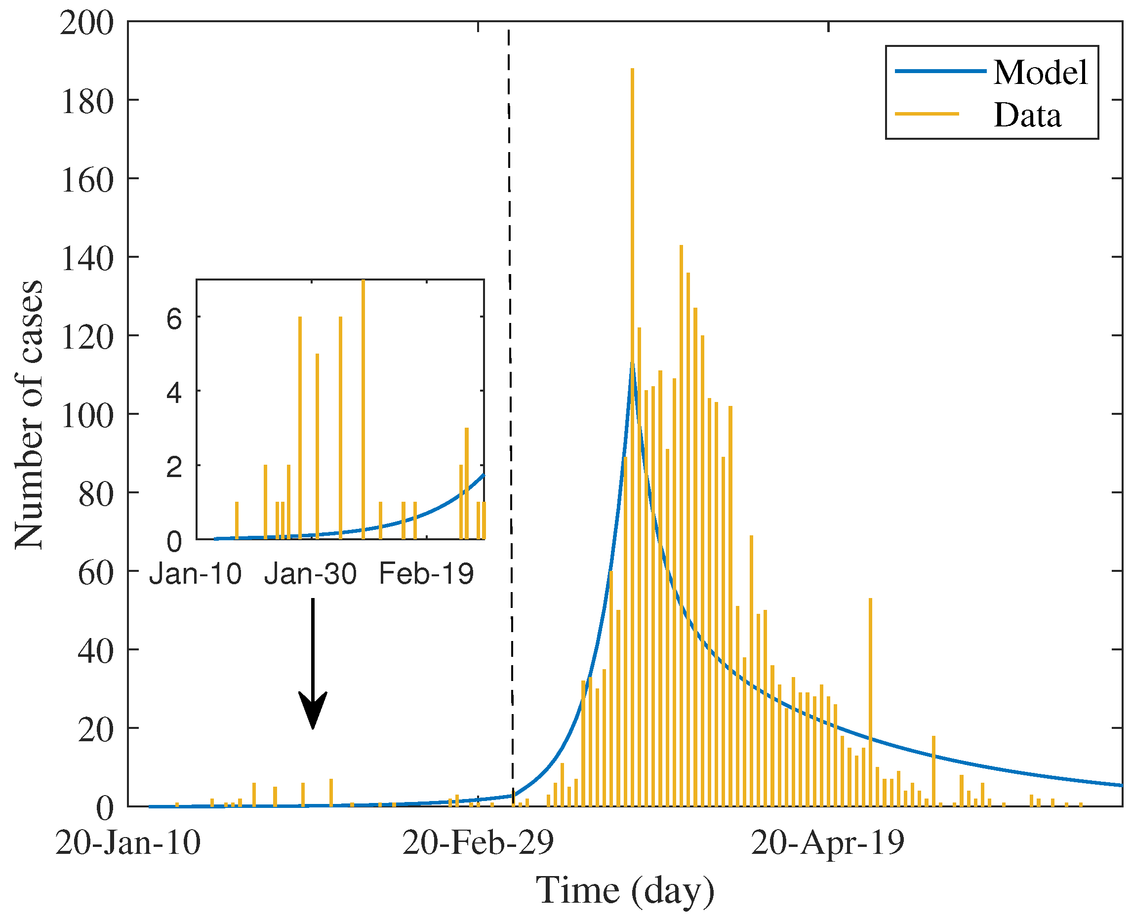 Tropicalmed 07 00303 g002