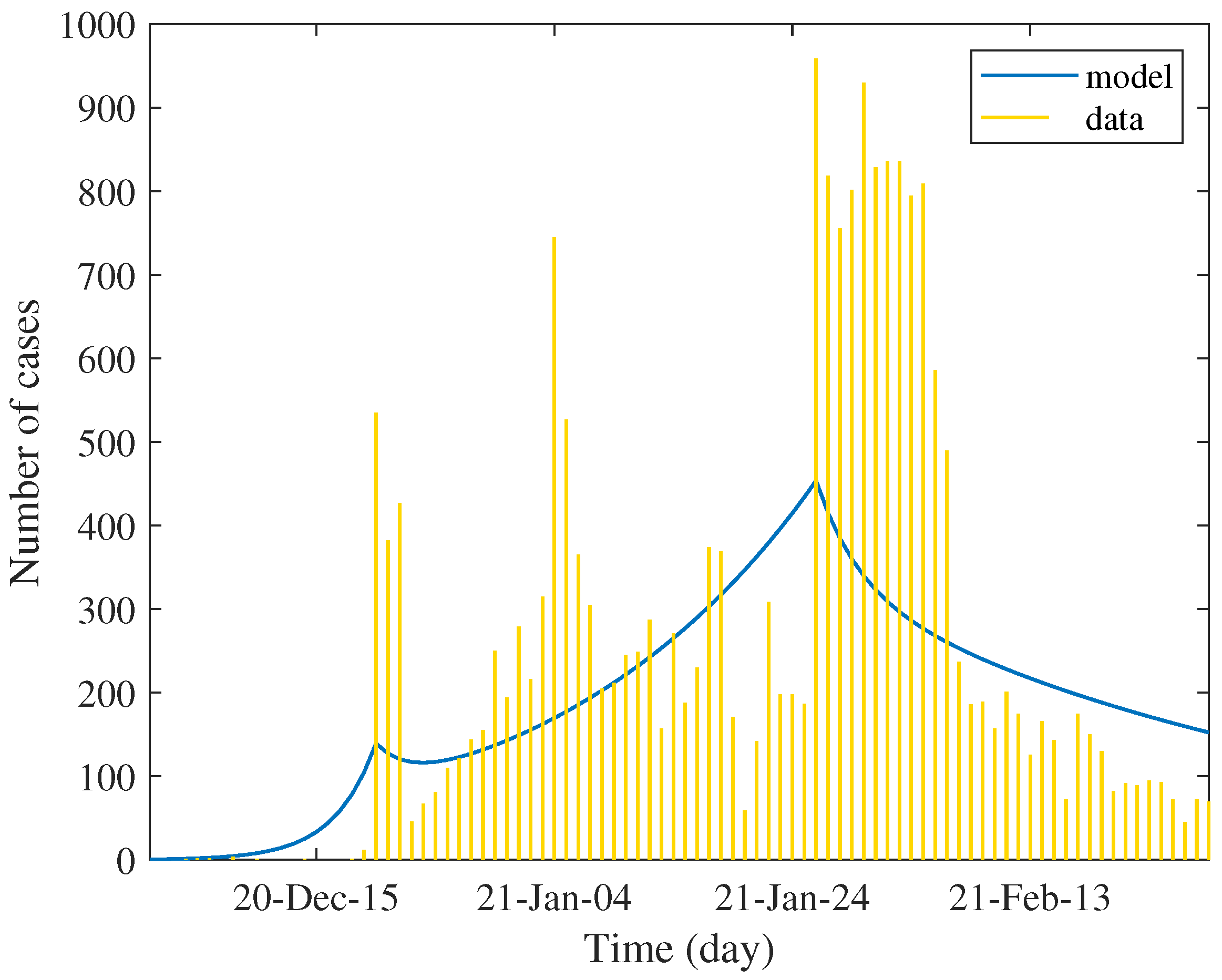 Tropicalmed 07 00303 g003