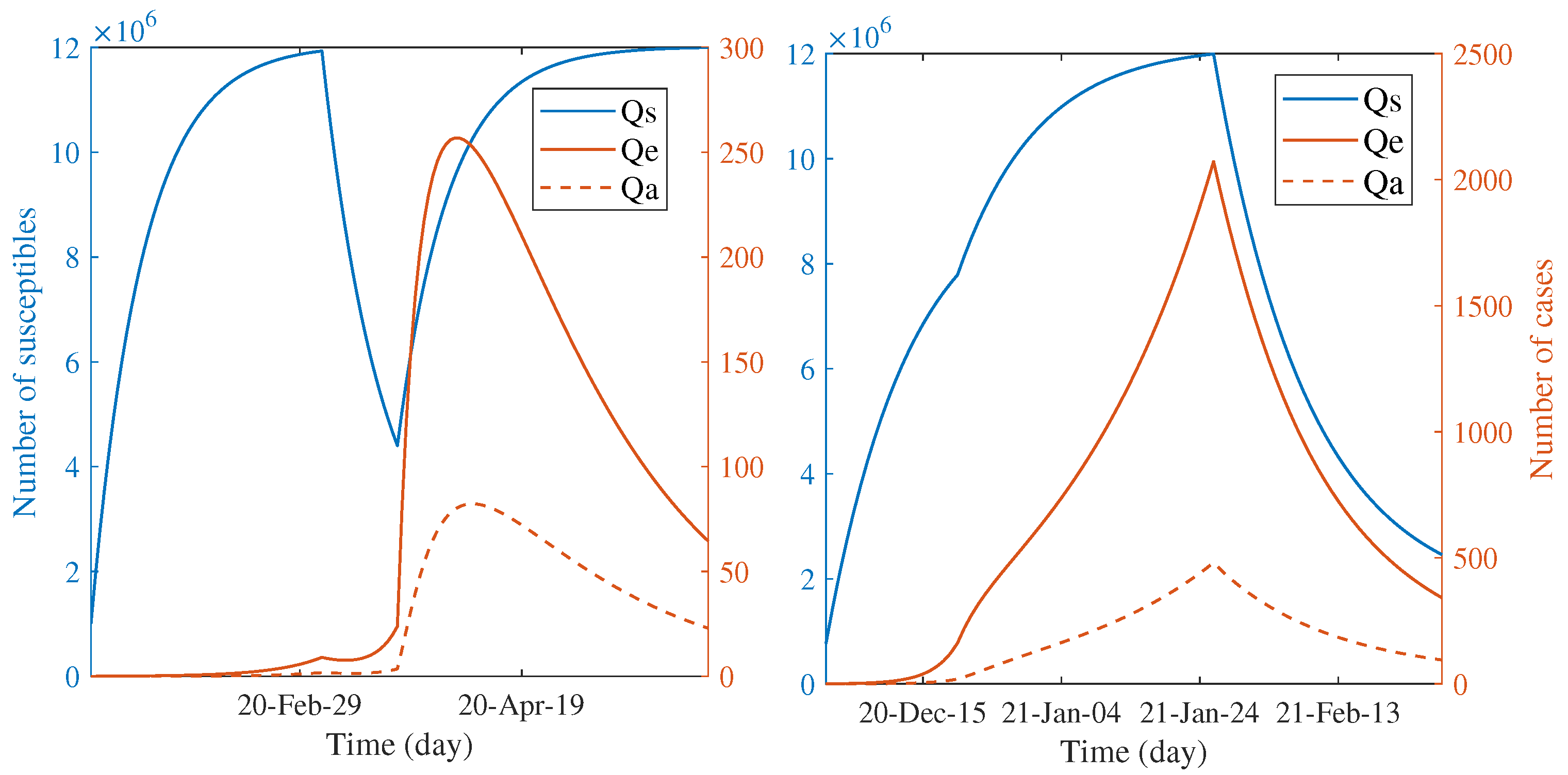 Tropicalmed 07 00303 g004