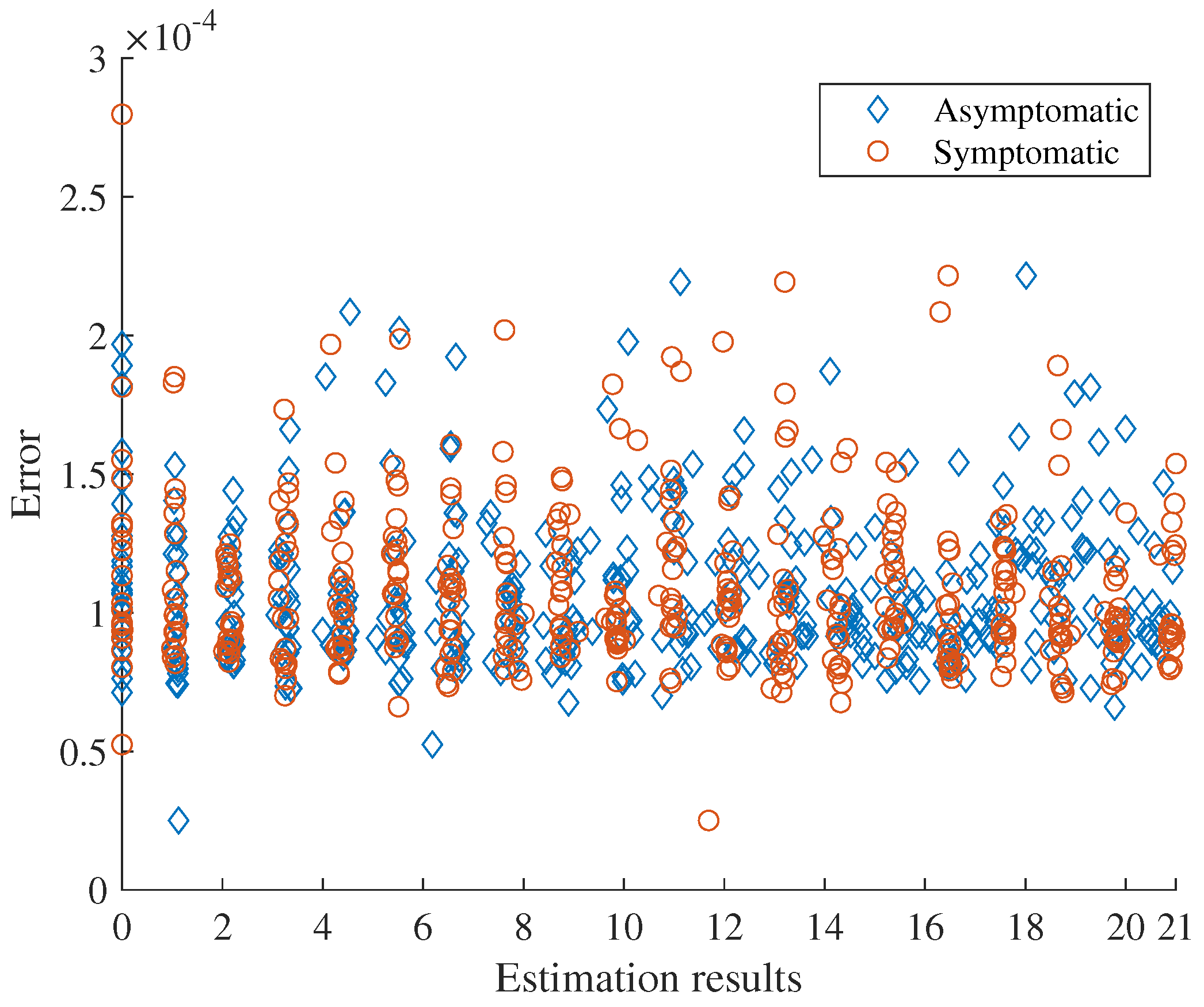 Tropicalmed 07 00303 g0a2