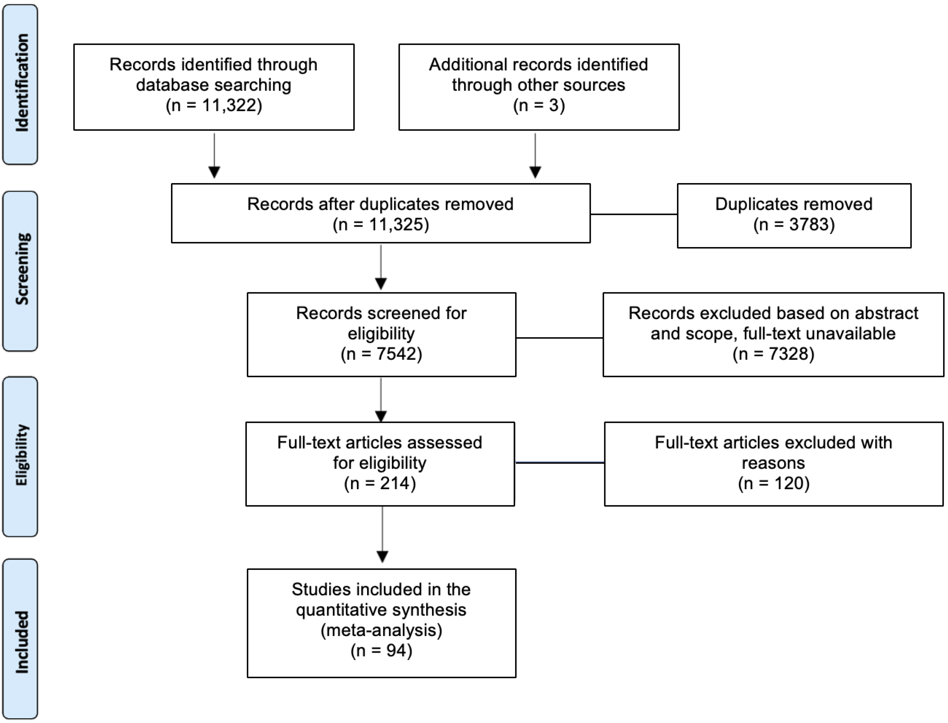 Tropicalmed 07 00306 g001