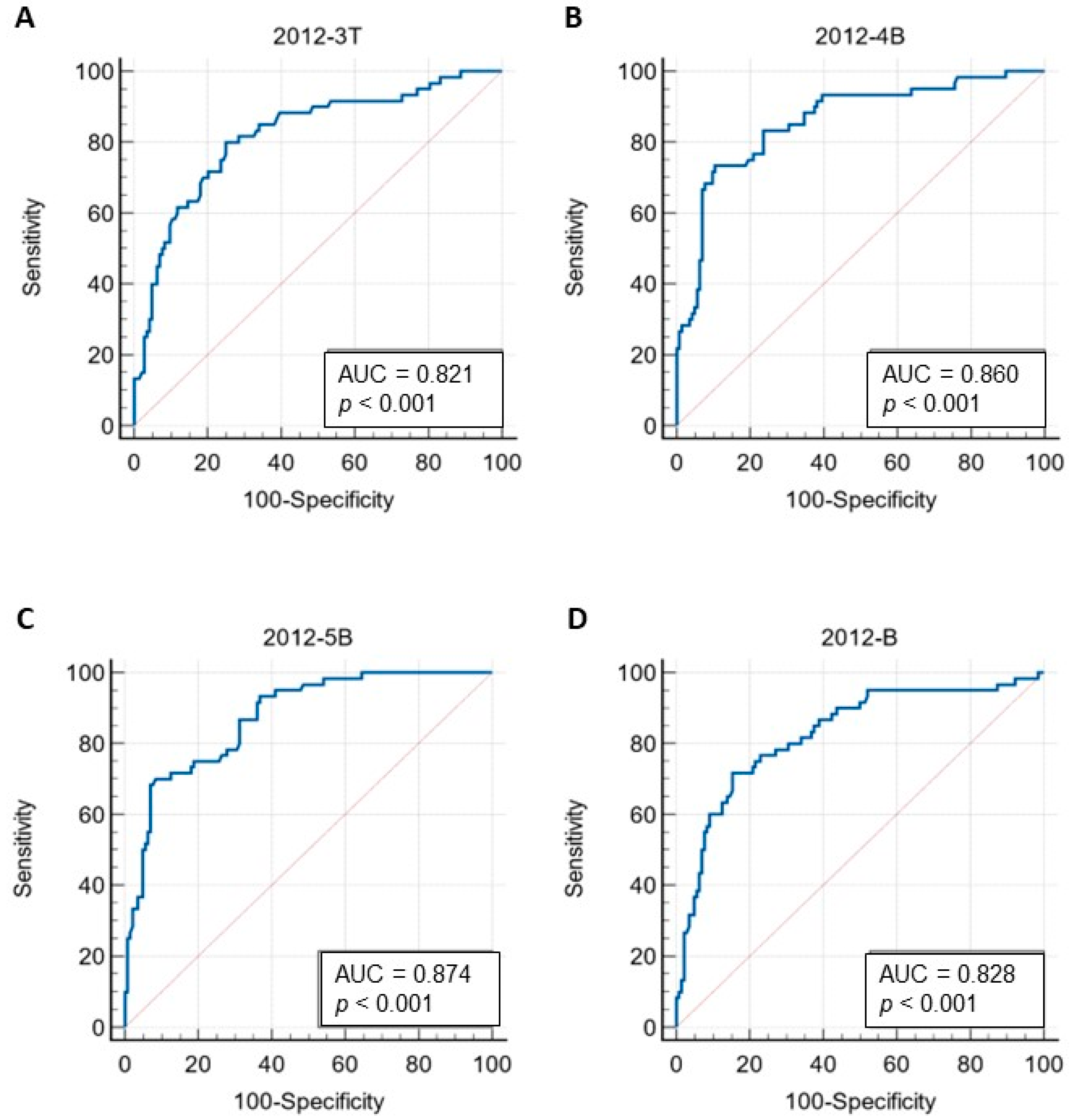 Tropicalmed 07 00311 g003 Tropicalmed 07 00311 g003
