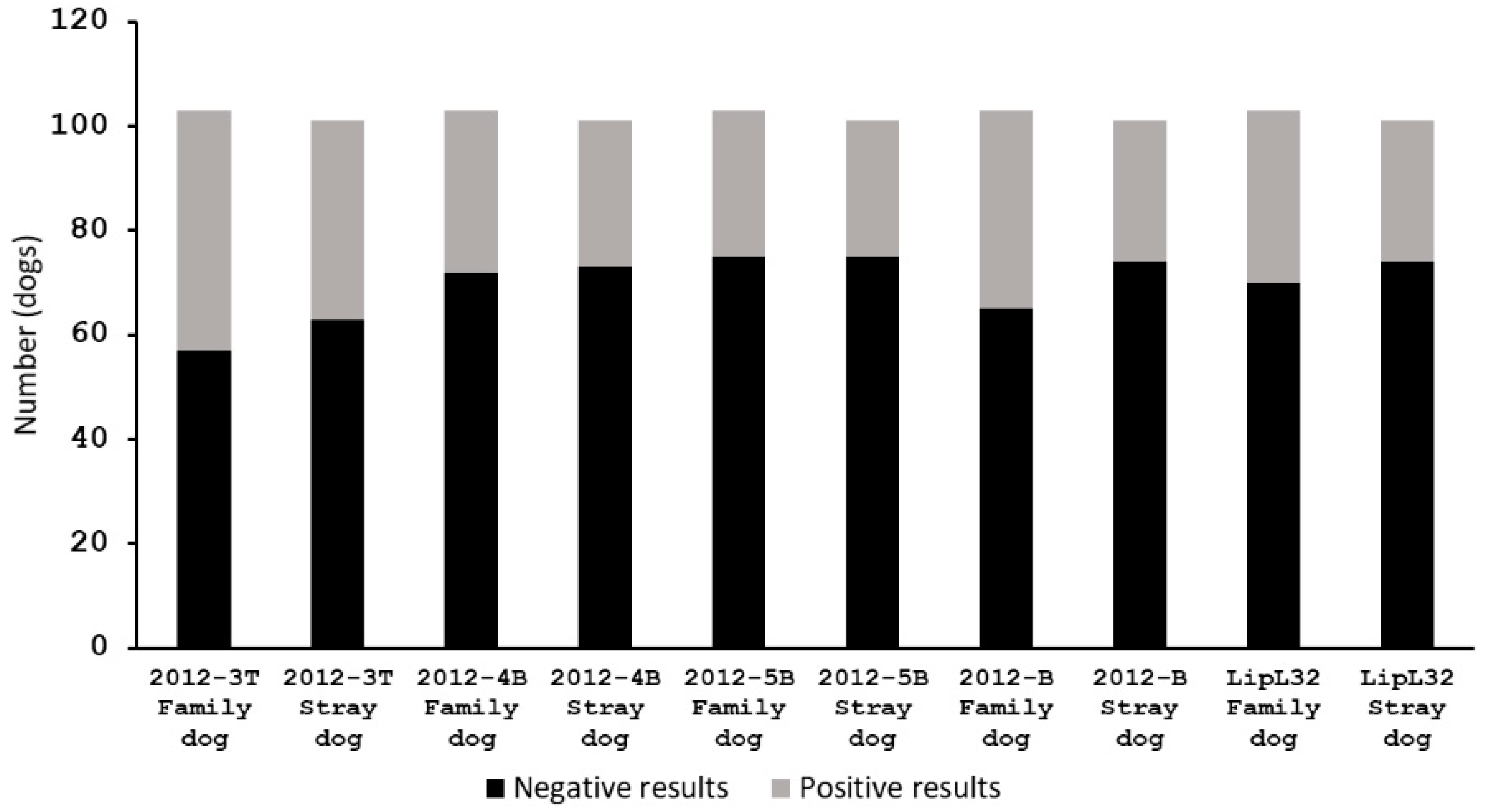 Tropicalmed 07 00311 g005 Tropicalmed 07 00311 g005