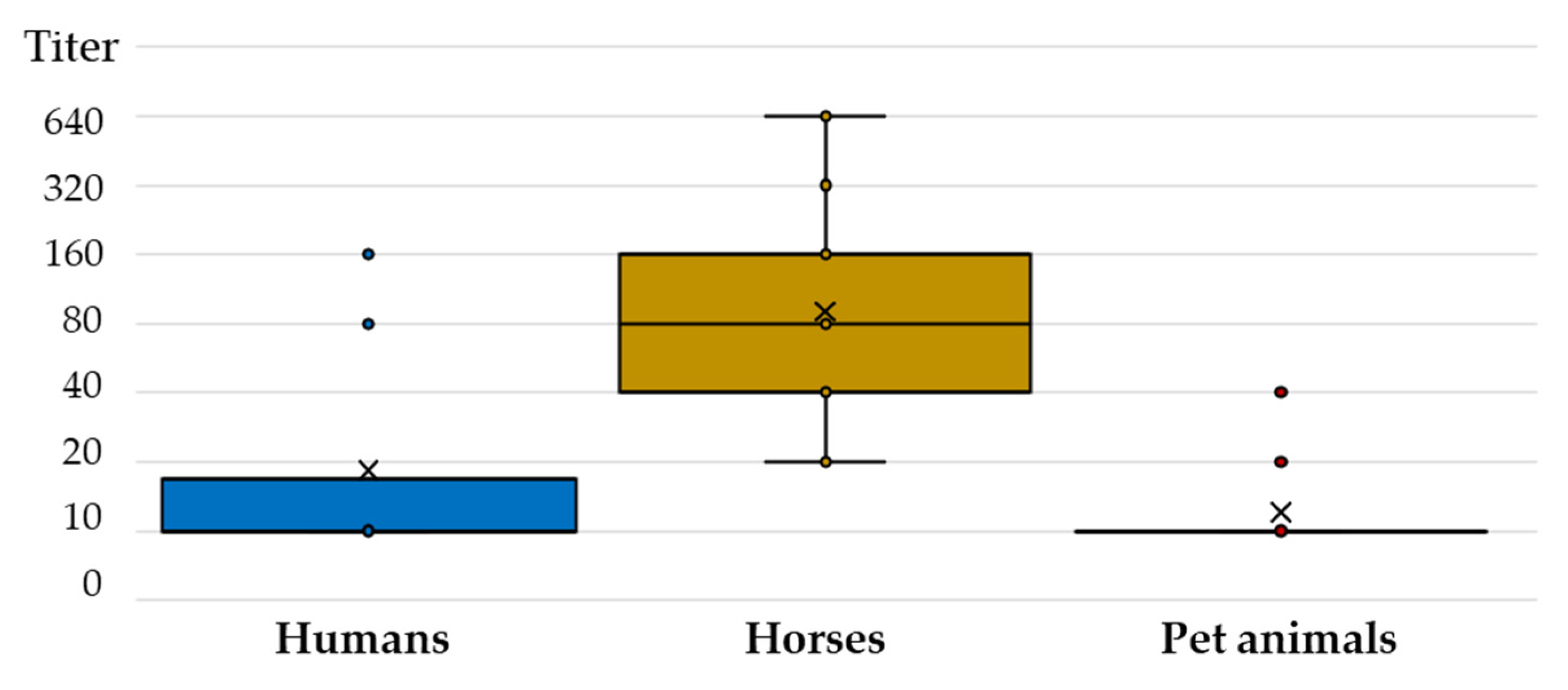 Tropicalmed 07 00320 g004 Tropicalmed 07 00320 g004